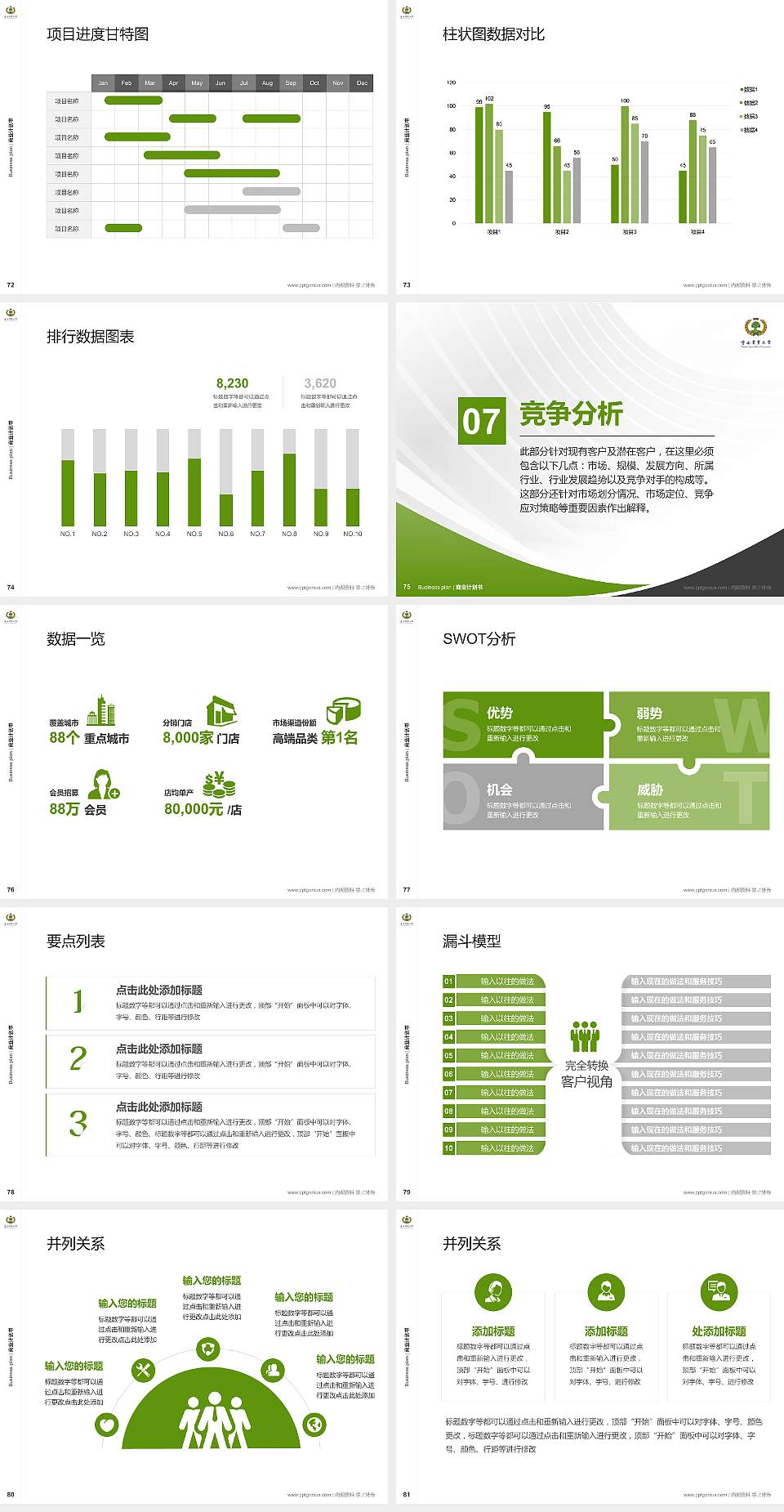 云南农业大学热带作物学院专用全国大学生互联网+创新创业大赛计划书/路演/网评PPT模板4:3格式幻灯片预览图9