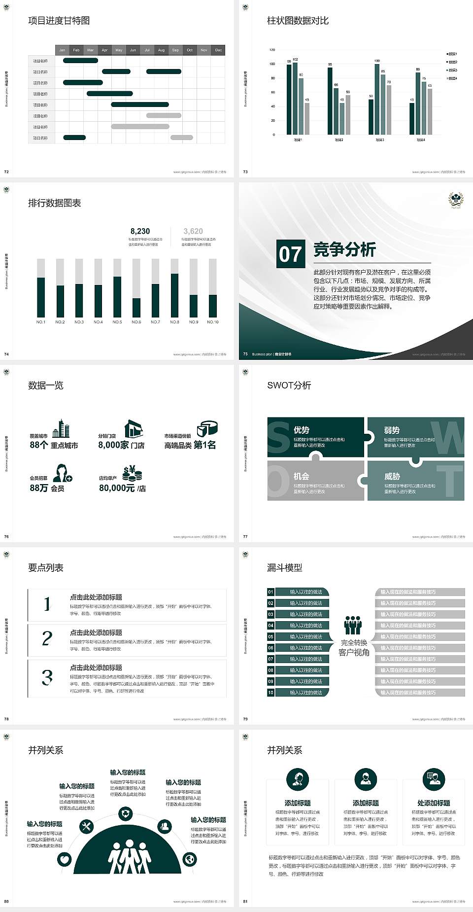 高雄餐旅大学专用全国大学生互联网+创新创业大赛计划书/路演/网评PPT模板4:3格式幻灯片预览图9