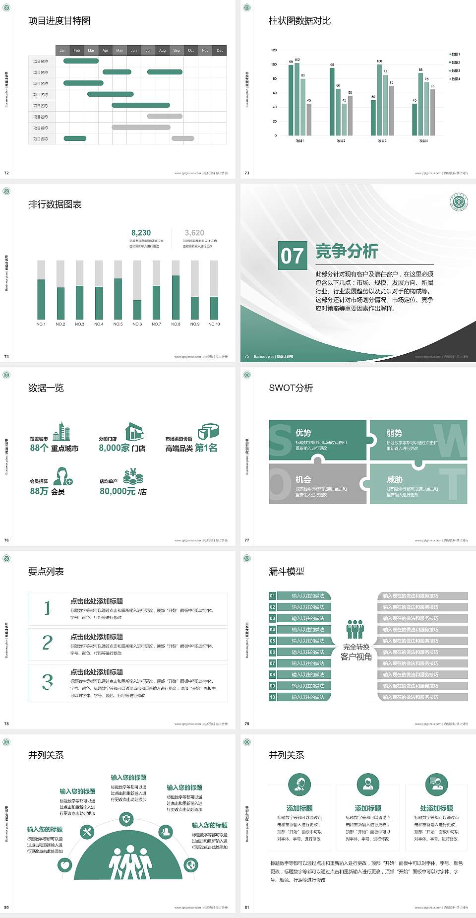 中国药科大学专用全国大学生互联网+创新创业大赛计划书/路演/网评PPT模板4:3格式幻灯片预览图9