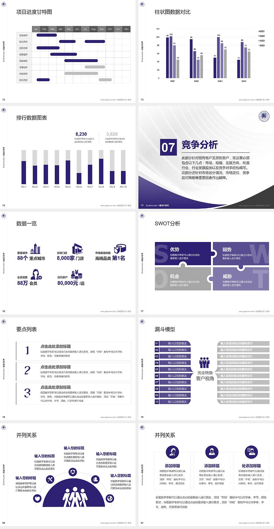 河南工业大学专用全国大学生互联网+创新创业大赛计划书/路演/网评PPT模板4:3格式幻灯片预览图9