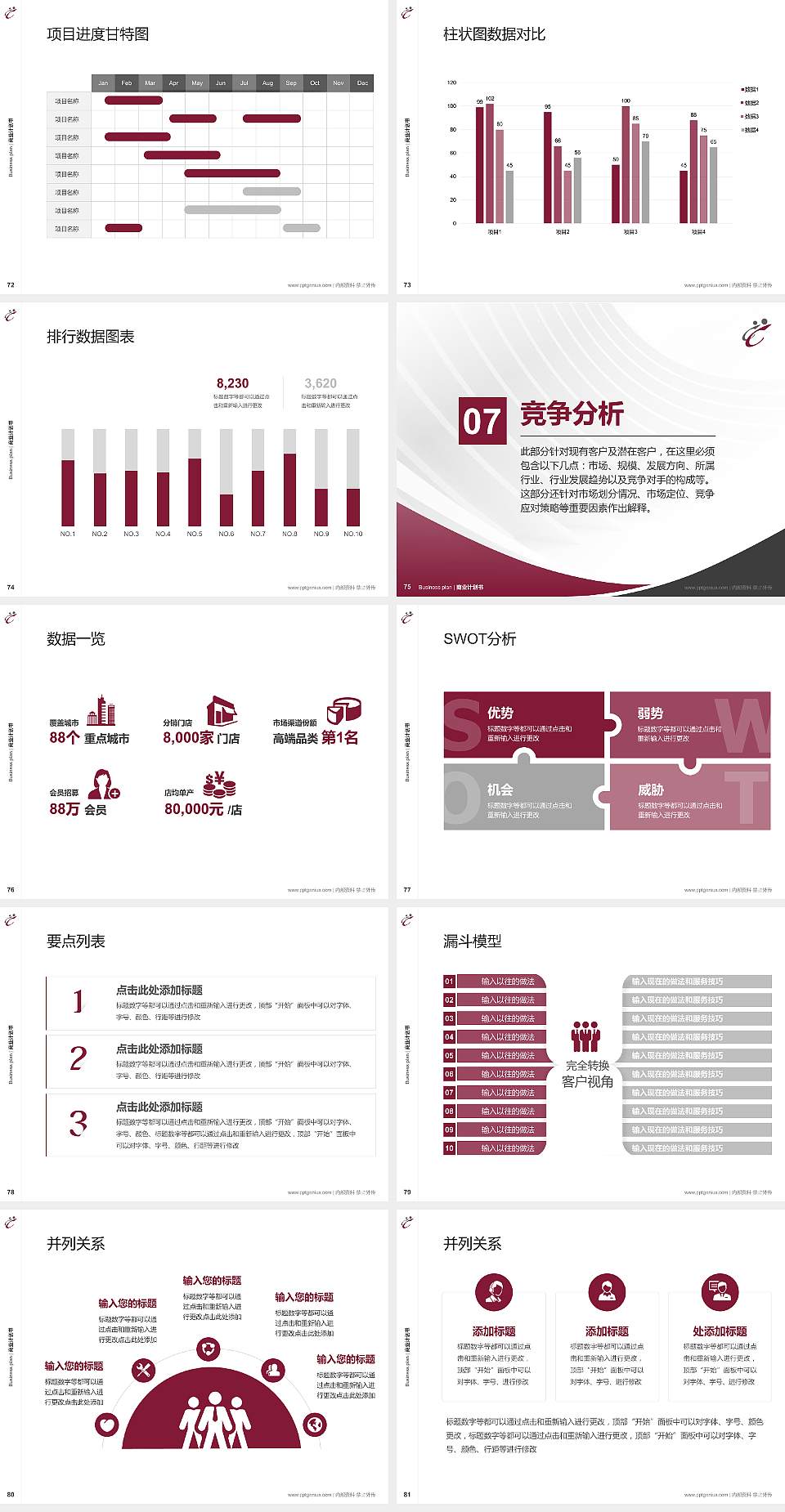 香港专上学院专用全国大学生互联网+创新创业大赛计划书/路演/网评PPT模板4:3格式幻灯片预览图9