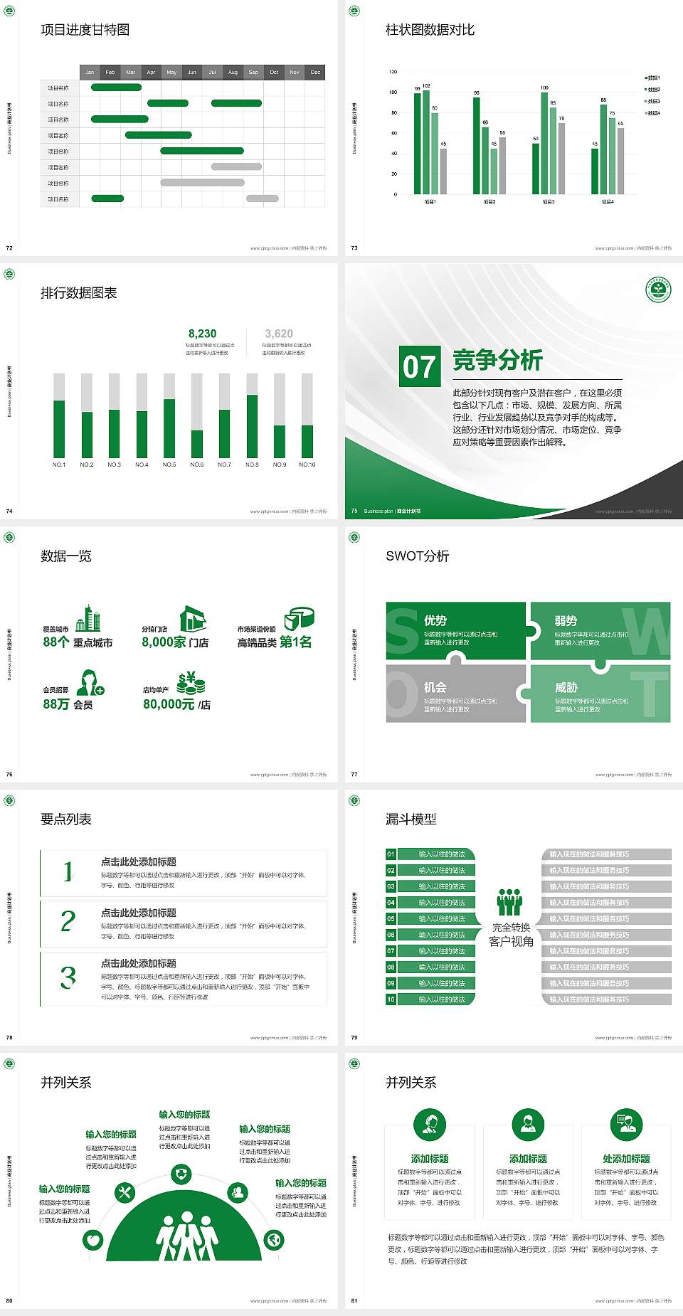 白城医学高等专科学校专用全国大学生互联网+创新创业大赛计划书/路演/网评PPT模板4:3格式幻灯片预览图9