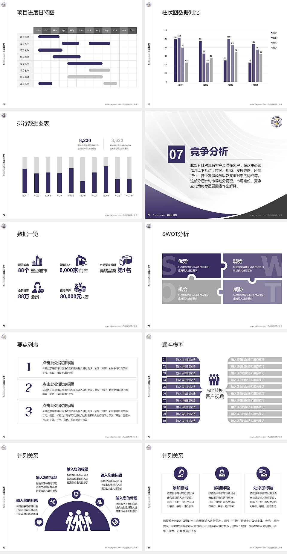 重庆对外经贸学院专用全国大学生互联网+创新创业大赛计划书/路演/网评PPT模板4:3格式幻灯片预览图9