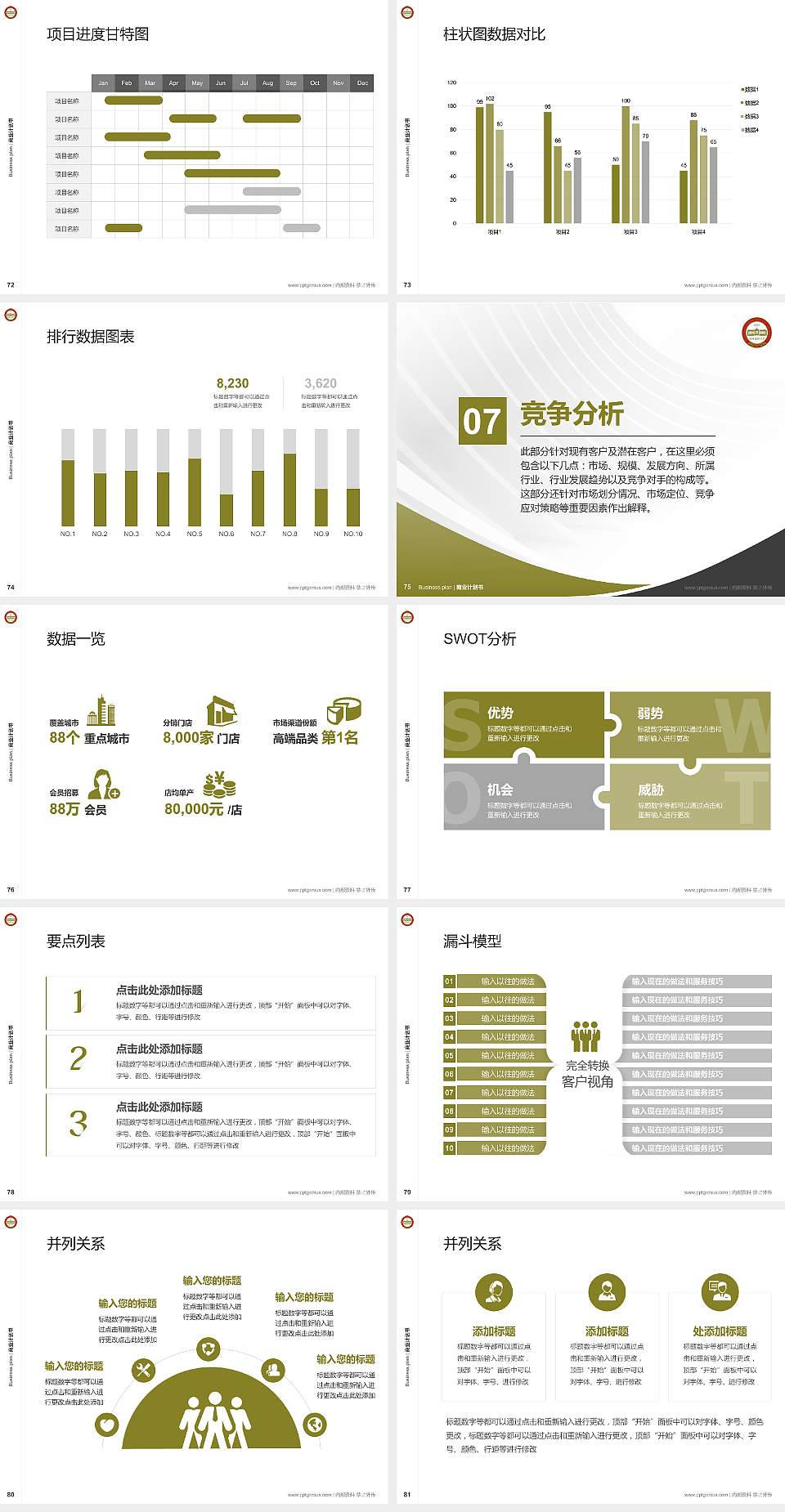 沈阳药科大学专用全国大学生互联网+创新创业大赛计划书/路演/网评PPT模板4:3格式幻灯片预览图9