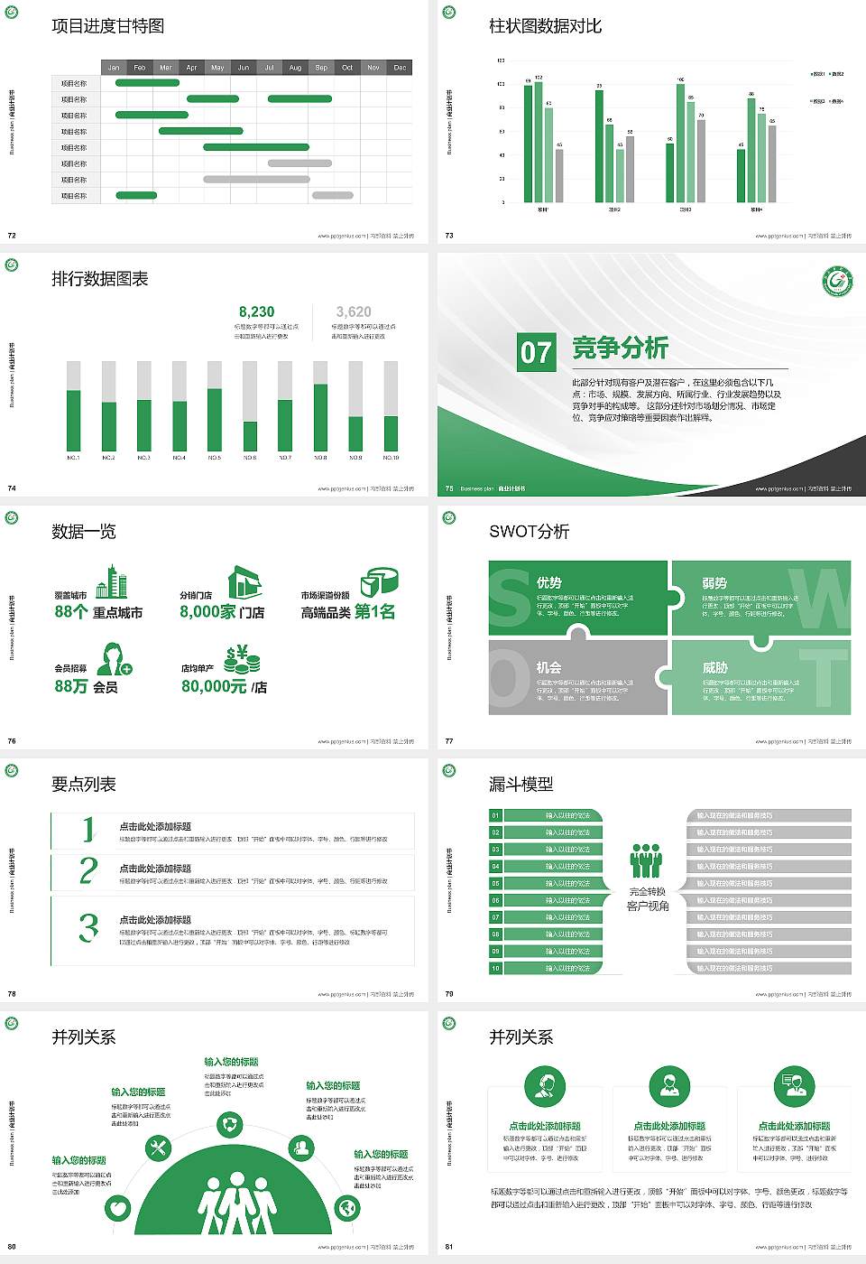 赣南医科大学专用全国大学生互联网+创新创业大赛计划书/路演/网评PPT模板16:9格式幻灯片预览图9