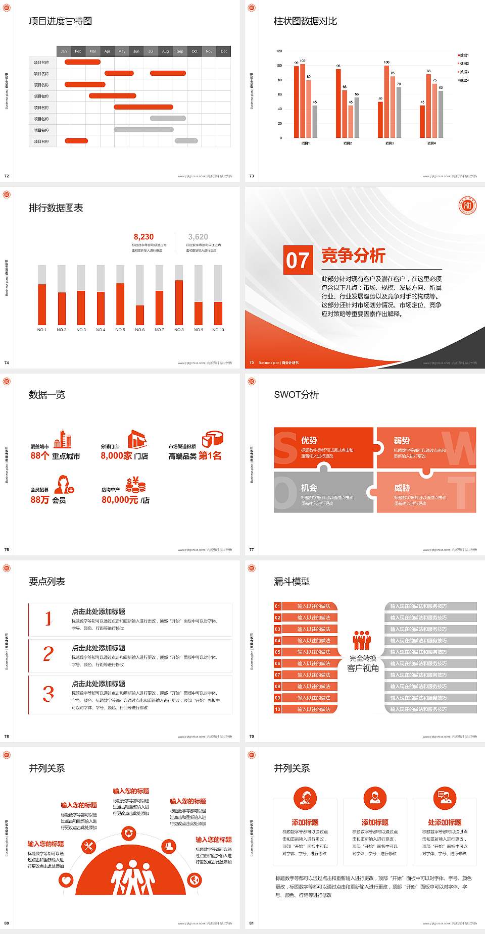 山东协和学院专用全国大学生互联网+创新创业大赛计划书/路演/网评PPT模板4:3格式幻灯片预览图9