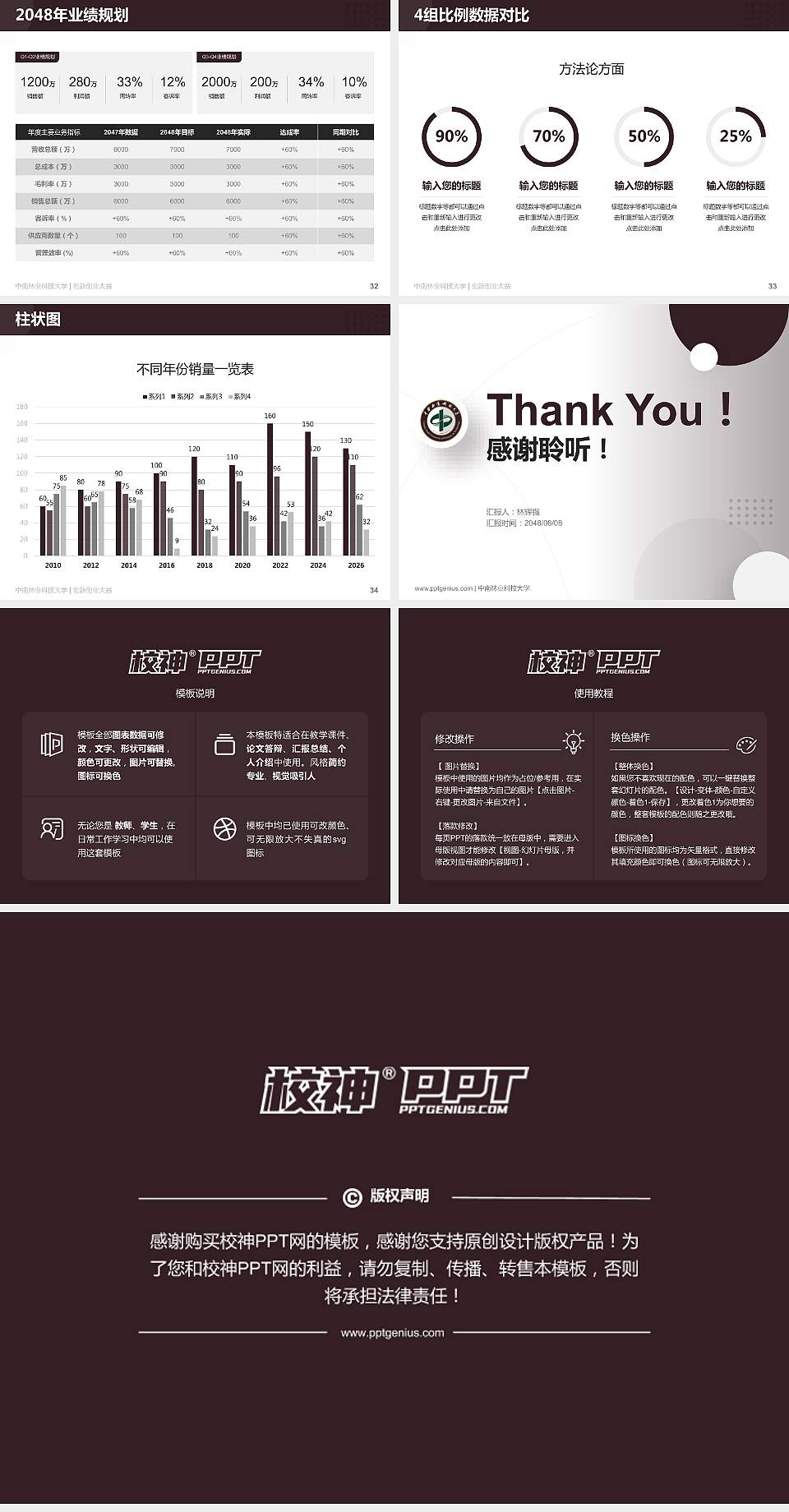 中南林业科技大学全国大学生创新创业大赛计划书PPT模板4:3格式幻灯片预览图5