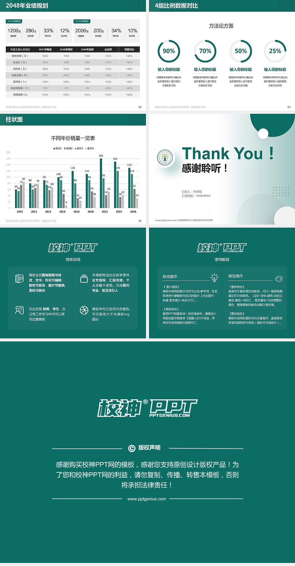 黔南民族幼儿师范高等专科学校全国大学生创新创业大赛计划书PPT模板4:3格式幻灯片预览图5