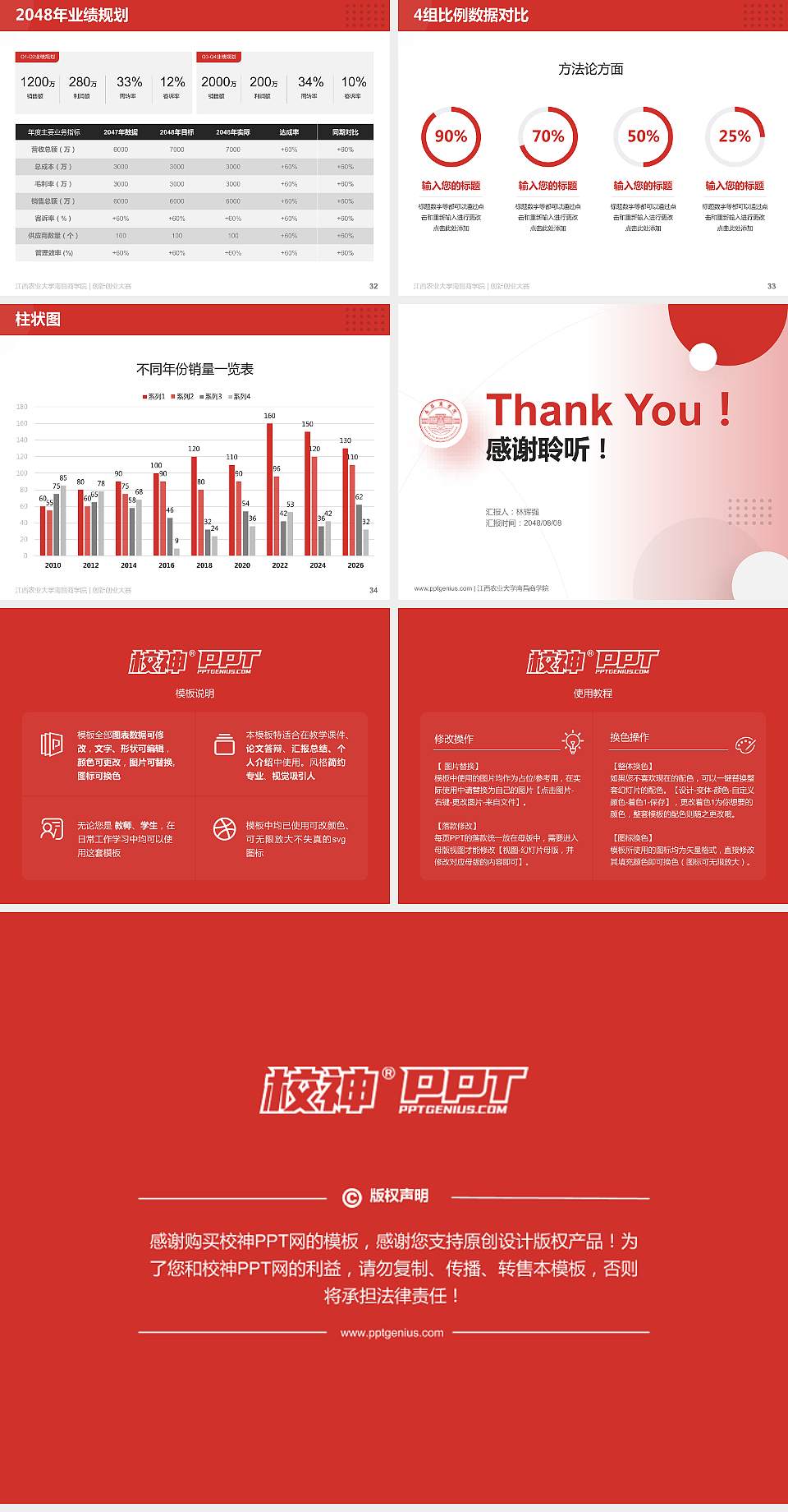 江西农业大学南昌商学院全国大学生创新创业大赛计划书PPT模板4:3格式幻灯片预览图5
