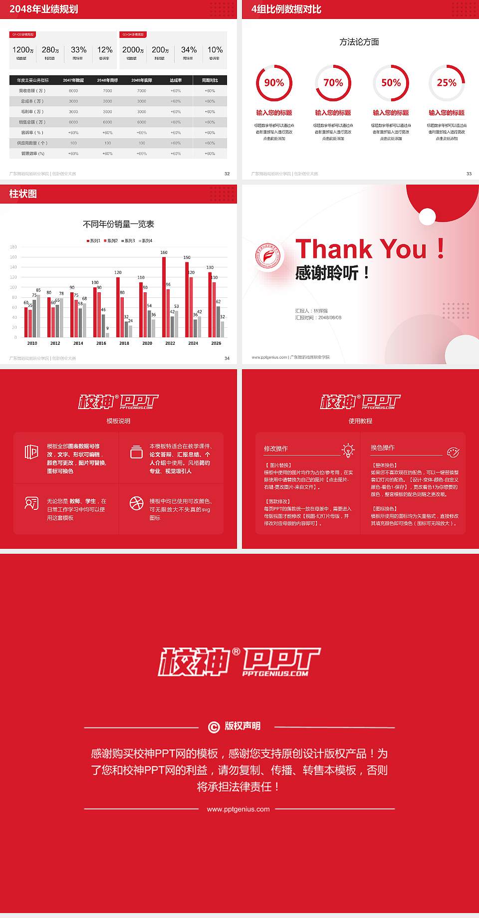 广东舞蹈戏剧职业学院全国大学生创新创业大赛计划书PPT模板4:3格式幻灯片预览图5