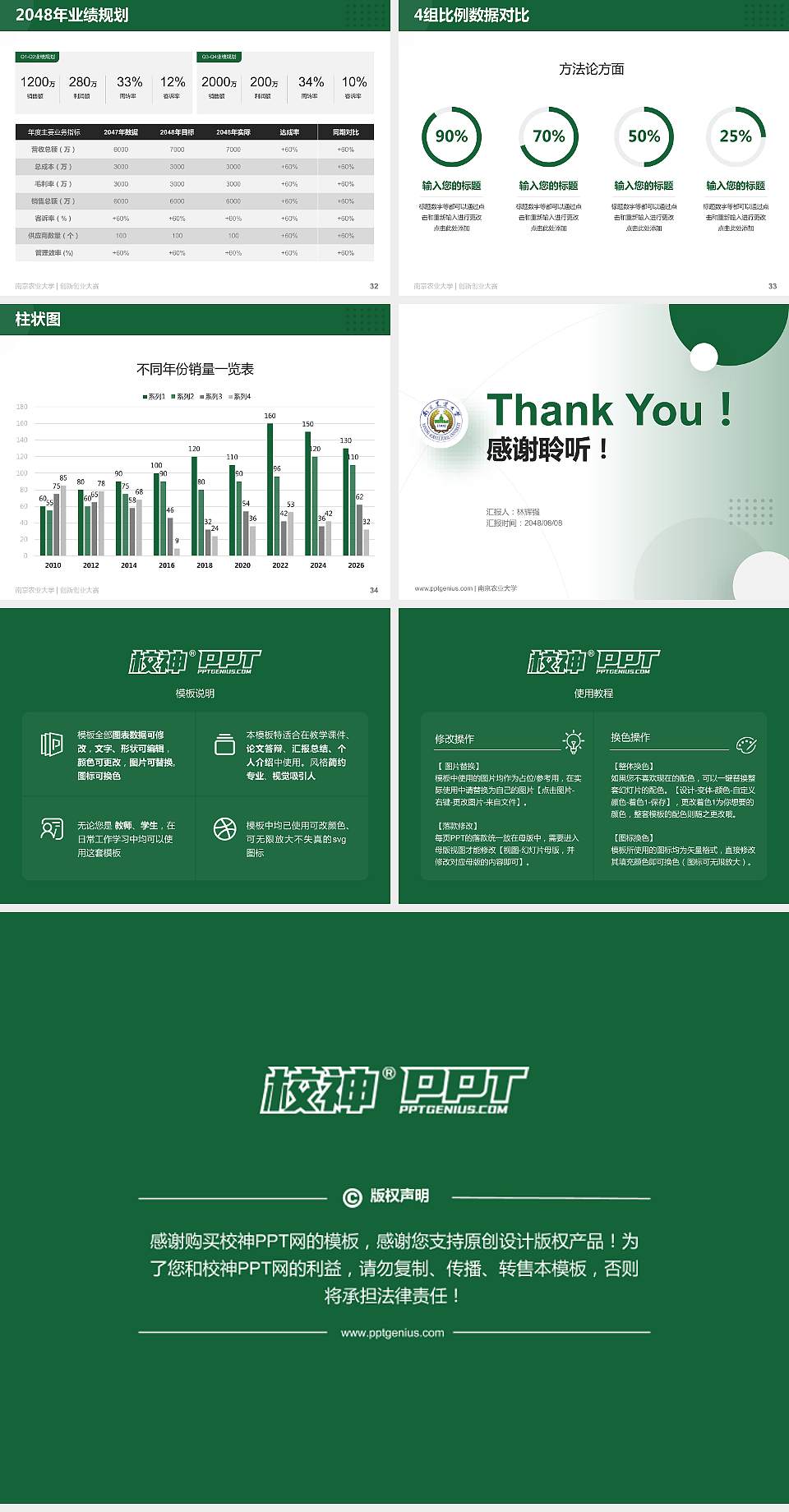 南京农业大学全国大学生创新创业大赛计划书PPT模板4:3格式幻灯片预览图5