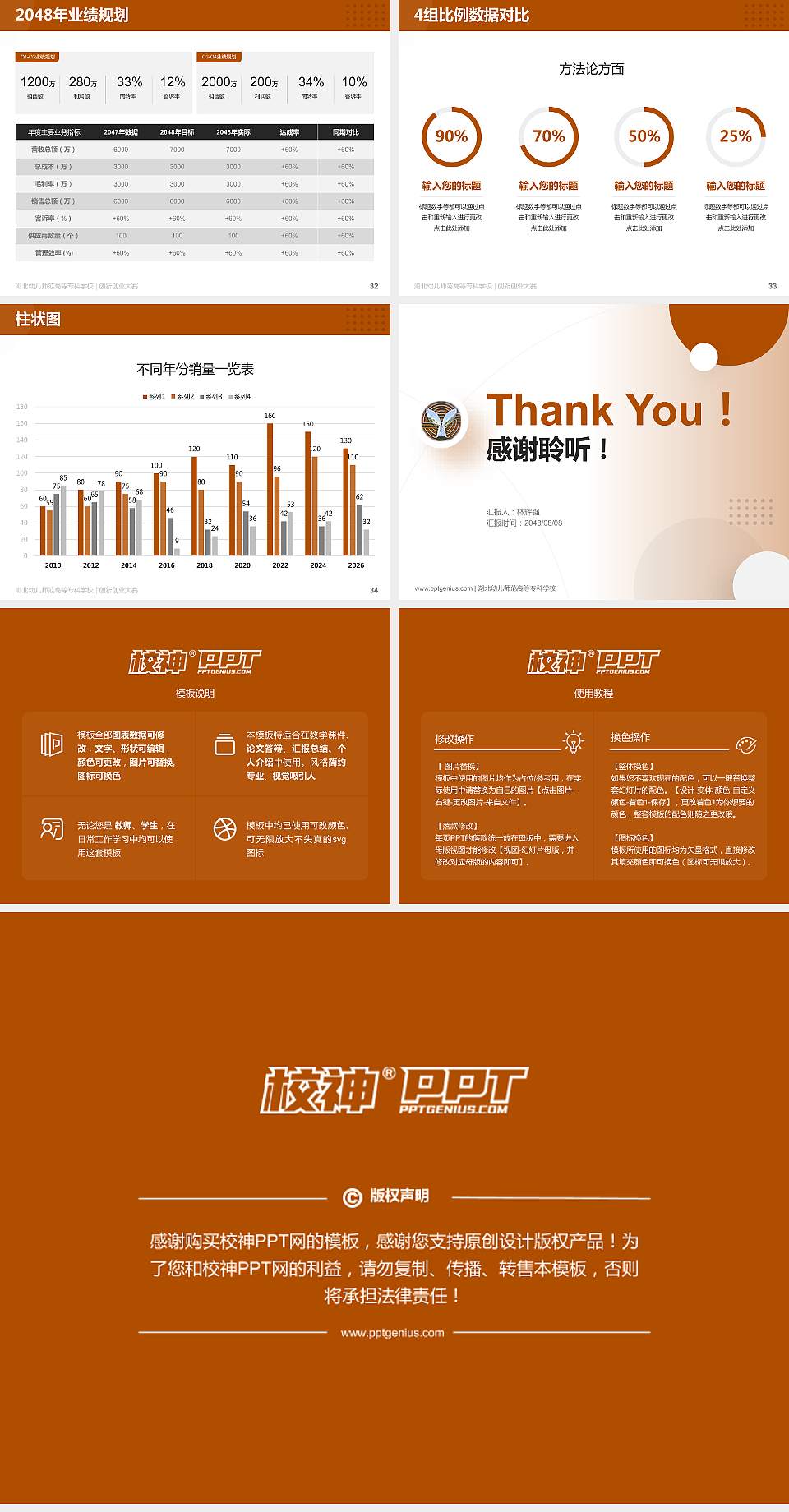 湖北幼儿师范高等专科学校全国大学生创新创业大赛计划书PPT模板4:3格式幻灯片预览图5