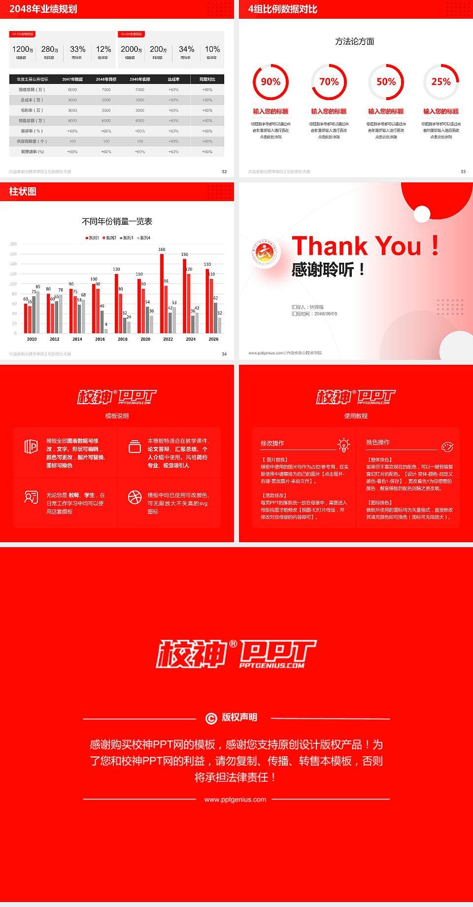 六盘水职业技术学院全国大学生创新创业大赛计划书PPT模板4:3格式幻灯片预览图5