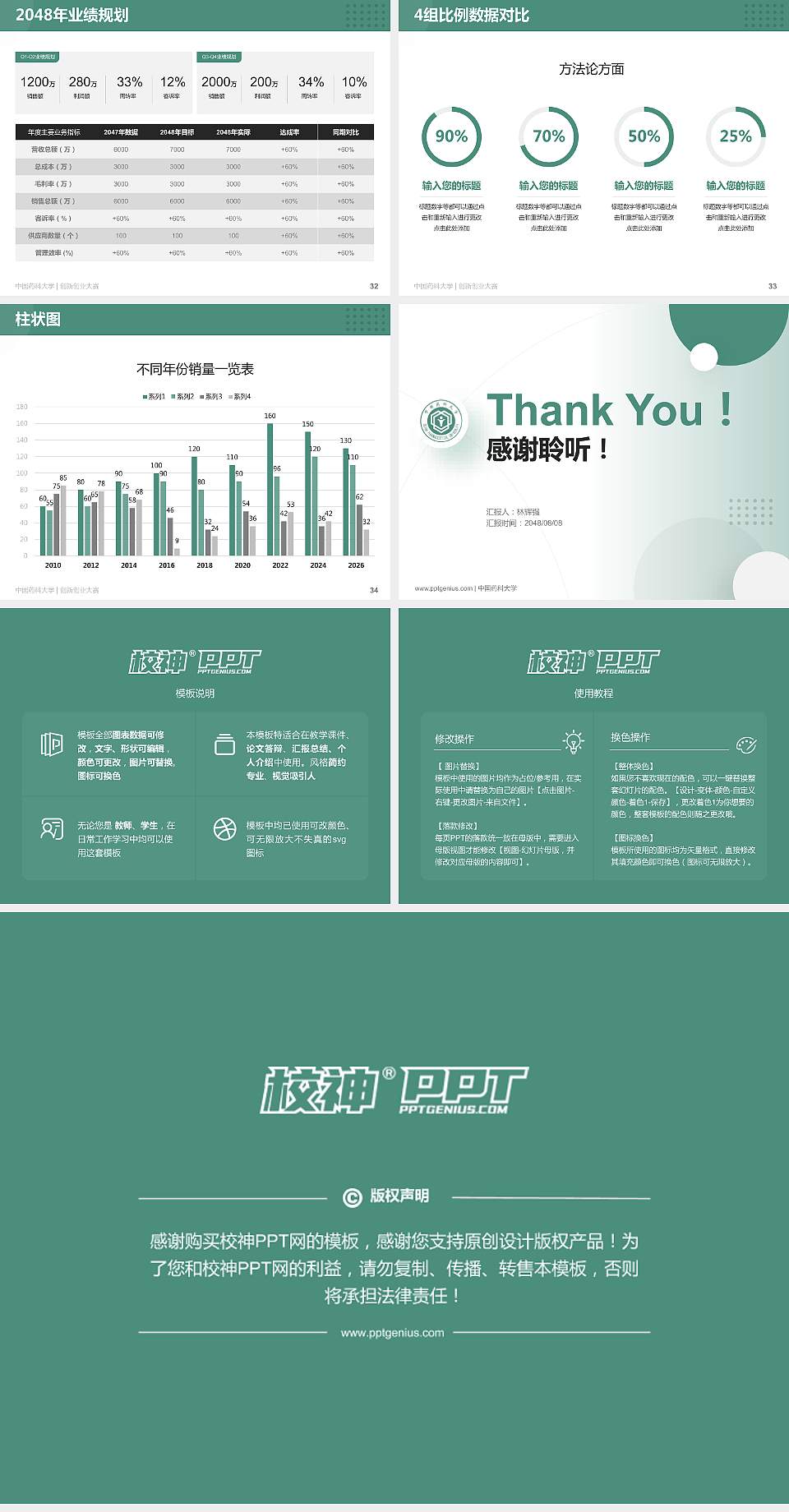 中国药科大学全国大学生创新创业大赛计划书PPT模板4:3格式幻灯片预览图5