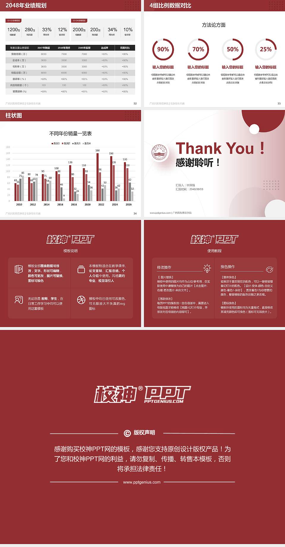 广西民族师范学院全国大学生创新创业大赛计划书PPT模板4:3格式幻灯片预览图5