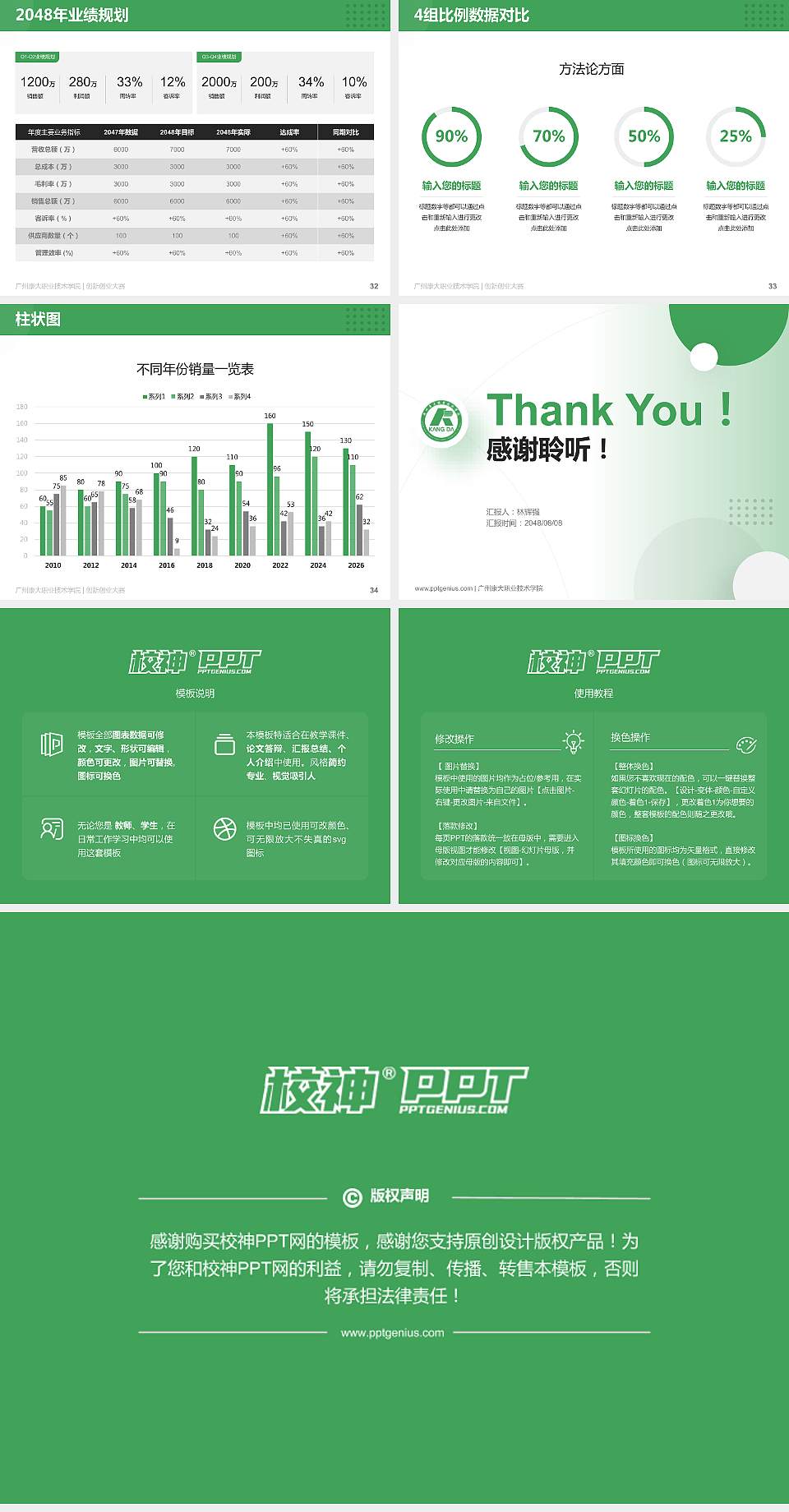 广州康大职业技术学院全国大学生创新创业大赛计划书PPT模板4:3格式幻灯片预览图5
