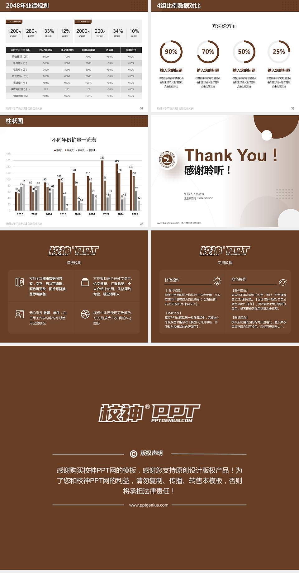 扬州大学广陵学院全国大学生创新创业大赛计划书PPT模板4:3格式幻灯片预览图5