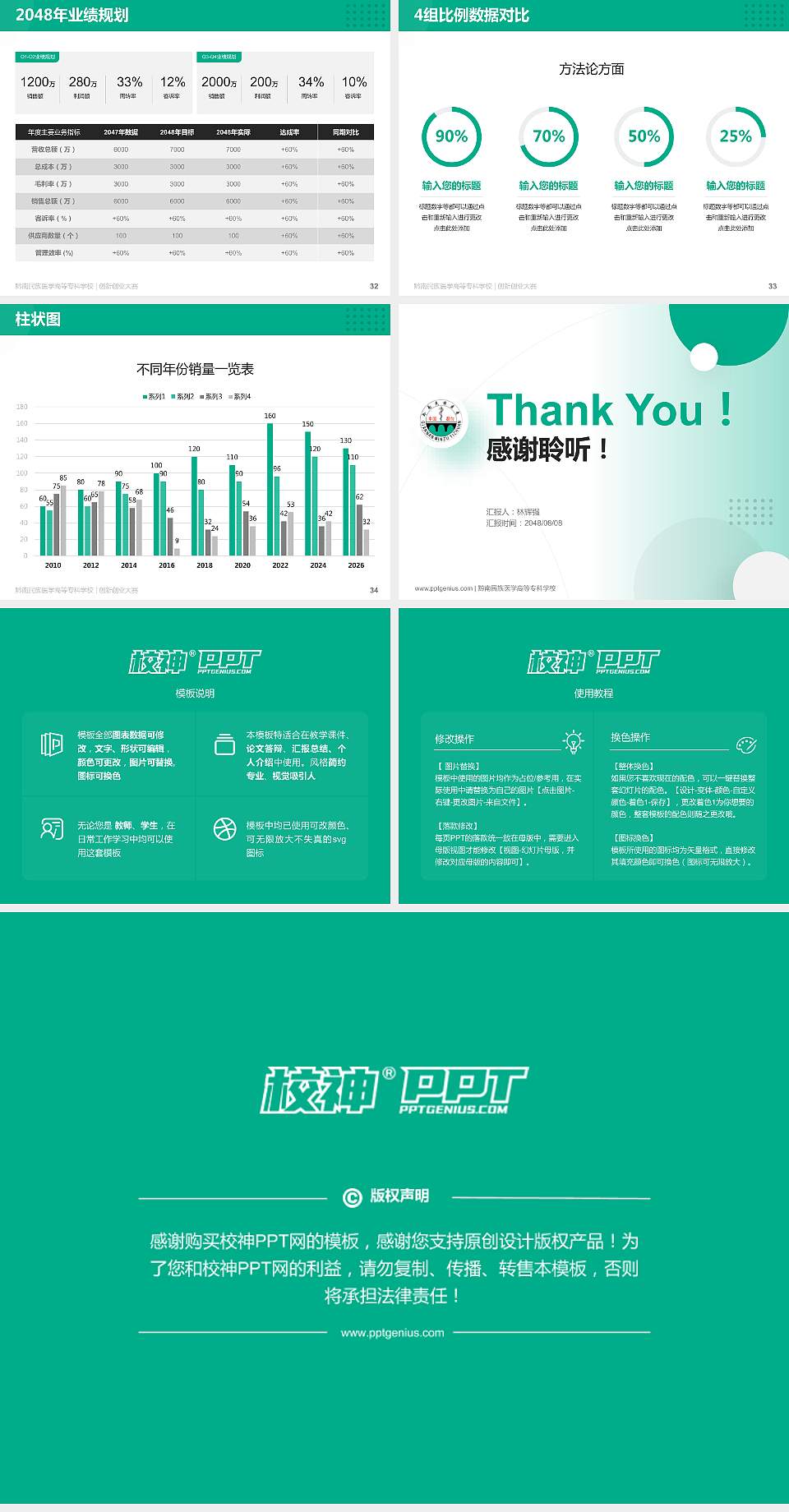 黔南民族医学高等专科学校全国大学生创新创业大赛计划书PPT模板4:3格式幻灯片预览图5