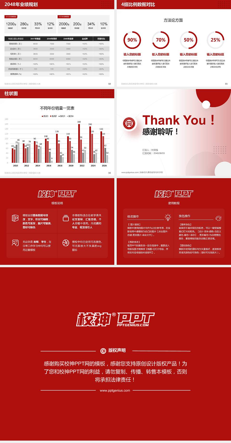 宜春幼儿师范高等专科学校全国大学生创新创业大赛计划书PPT模板4:3格式幻灯片预览图5