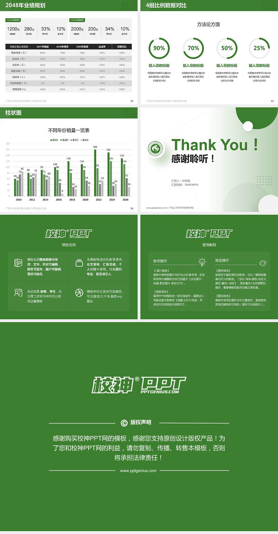 广东云浮中医药职业学院全国大学生创新创业大赛计划书PPT模板4:3格式幻灯片预览图5