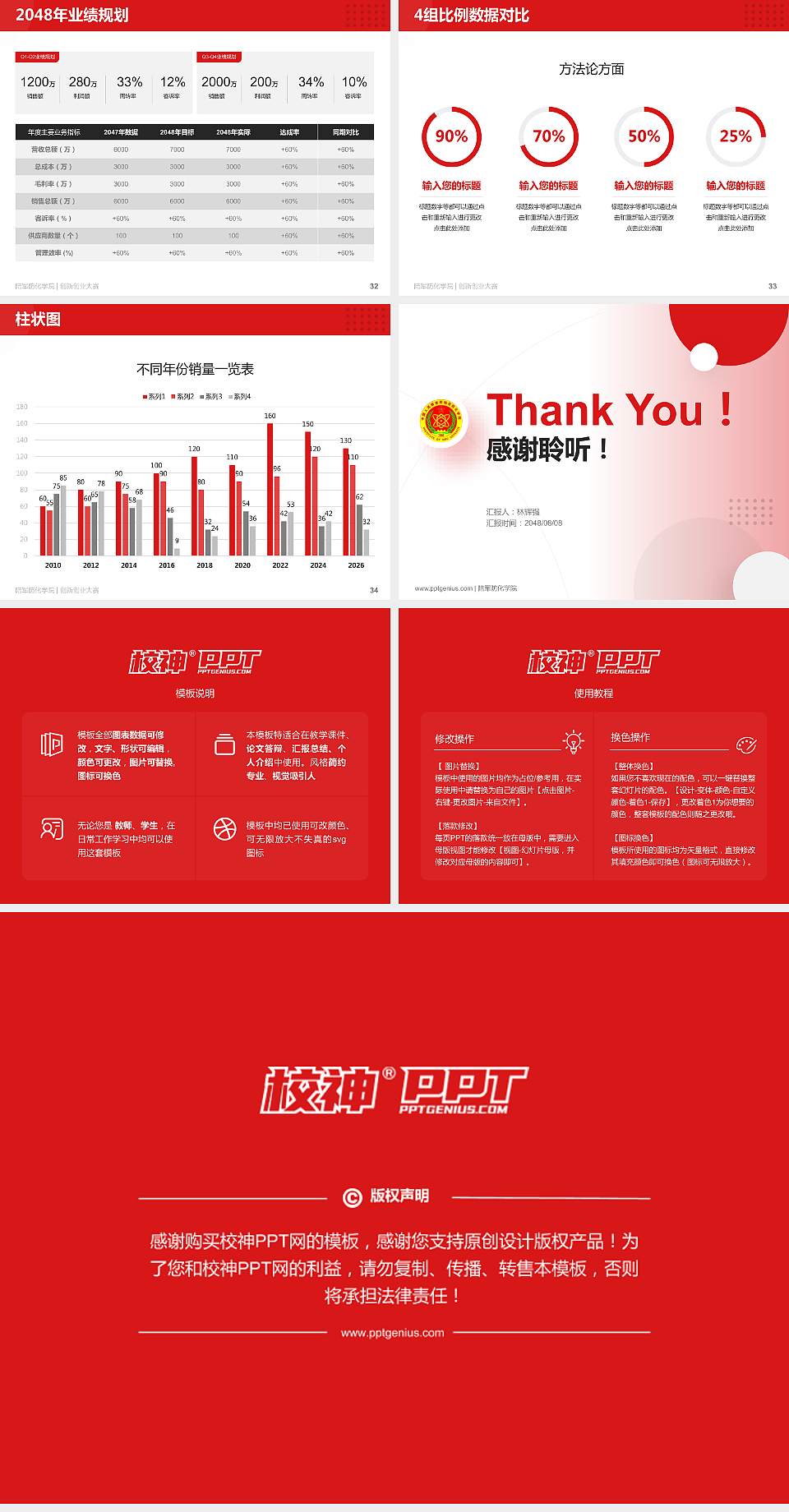 陆军防化学院全国大学生创新创业大赛计划书PPT模板4:3格式幻灯片预览图5
