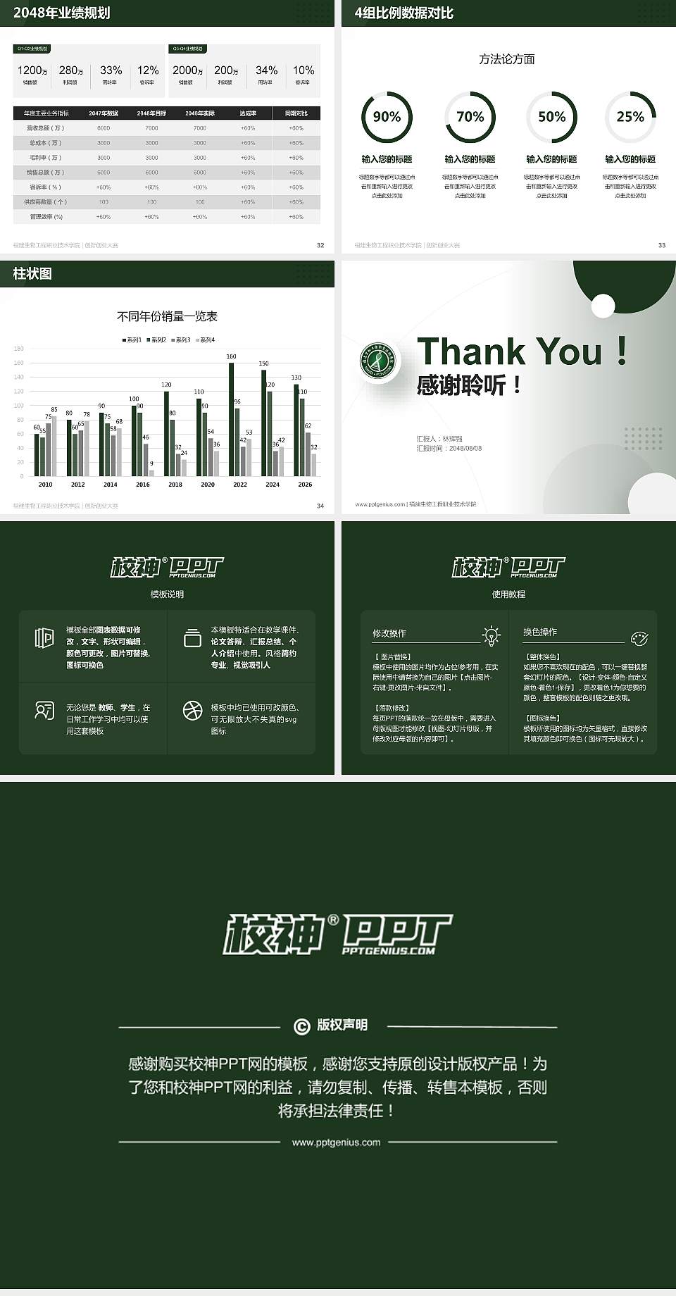 福建生物工程职业技术学院全国大学生创新创业大赛计划书PPT模板4:3格式幻灯片预览图5