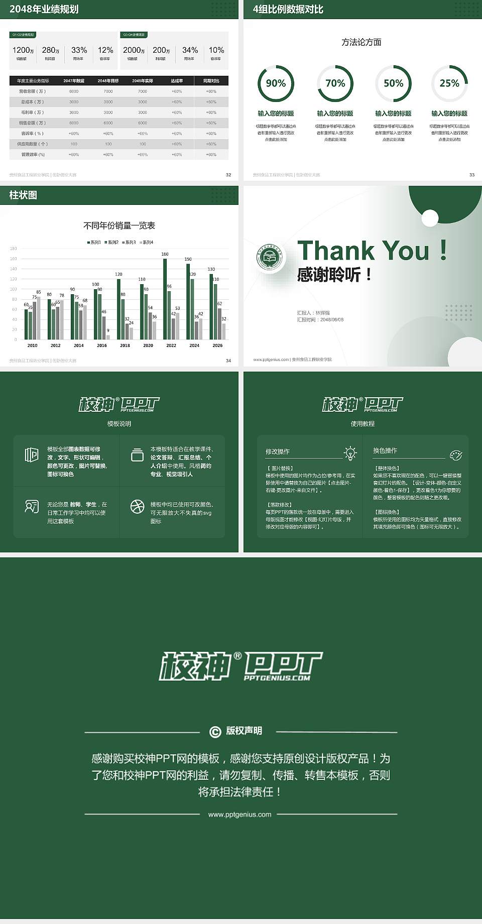 贵州食品工程职业学院全国大学生创新创业大赛计划书PPT模板4:3格式幻灯片预览图5