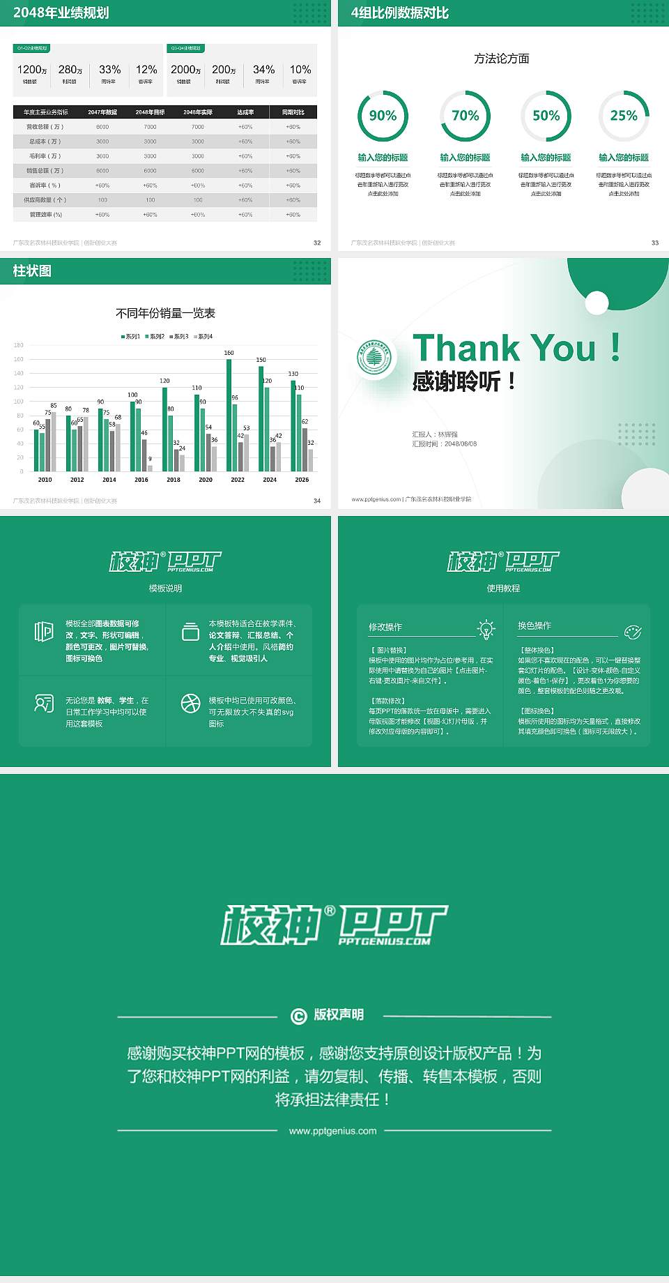 广东茂名农林科技职业学院全国大学生创新创业大赛计划书PPT模板4:3格式幻灯片预览图5