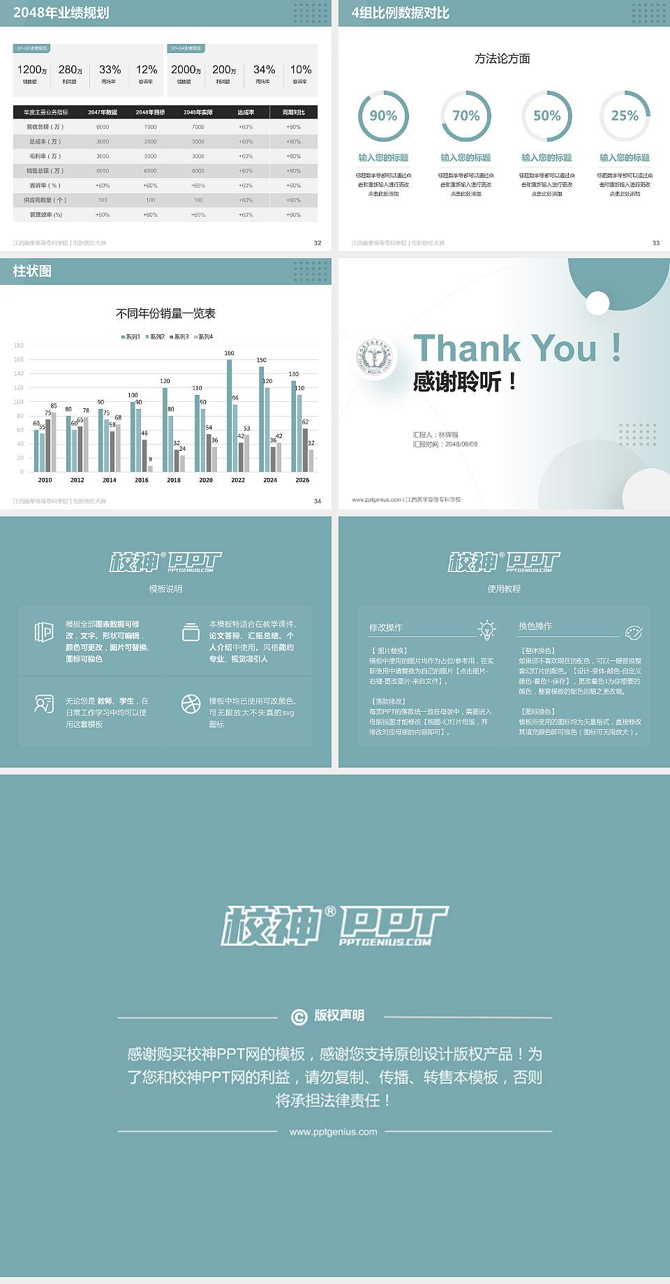 江西医学高等专科学校全国大学生创新创业大赛计划书PPT模板4:3格式幻灯片预览图5