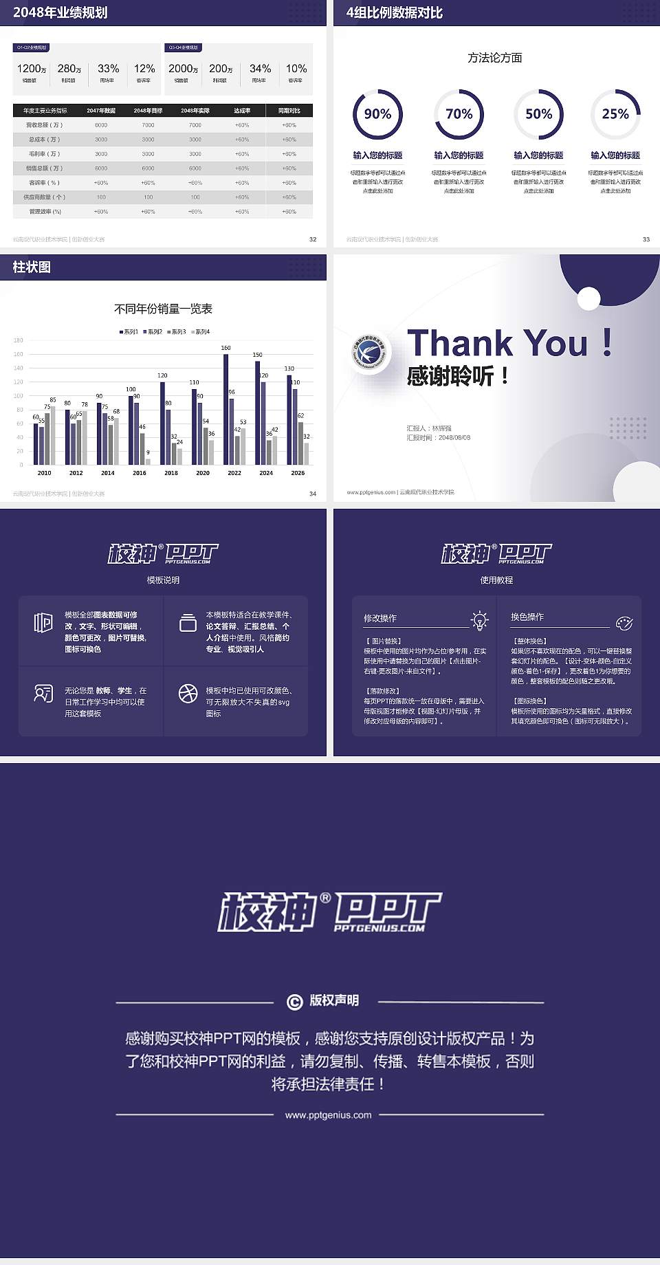 云南现代职业技术学院全国大学生创新创业大赛计划书PPT模板4:3格式幻灯片预览图5
