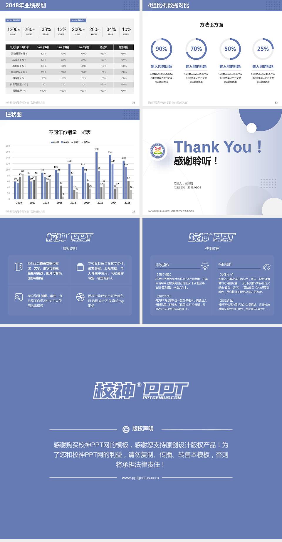 锦州师范高等专科学校全国大学生创新创业大赛计划书PPT模板4:3格式幻灯片预览图5