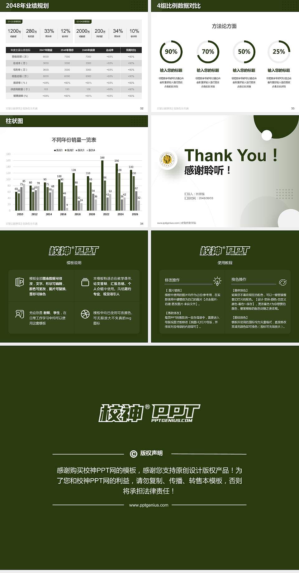 武警后勤学院全国大学生创新创业大赛计划书PPT模板4:3格式幻灯片预览图5