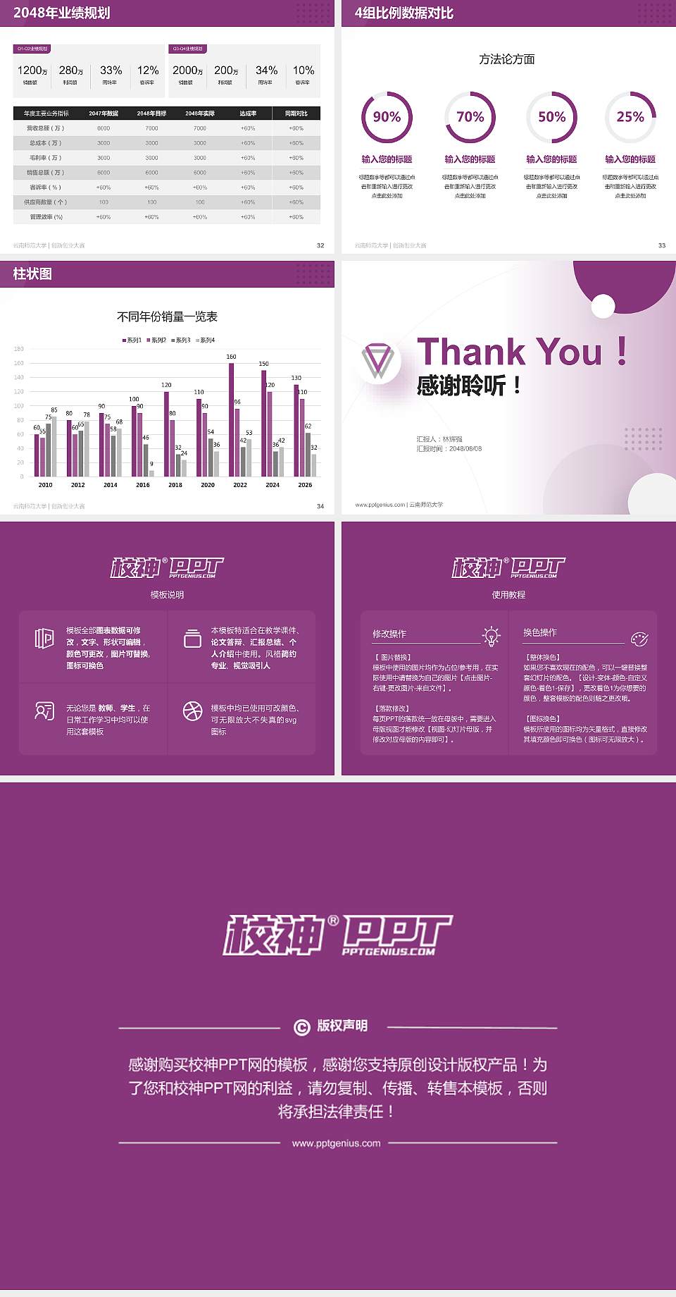 云南师范大学全国大学生创新创业大赛计划书PPT模板4:3格式幻灯片预览图5
