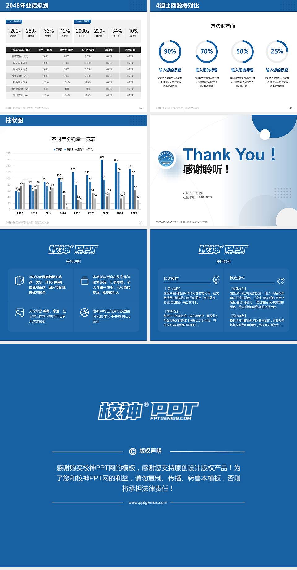 保山中医药高等专科学校全国大学生创新创业大赛计划书PPT模板4:3格式幻灯片预览图5
