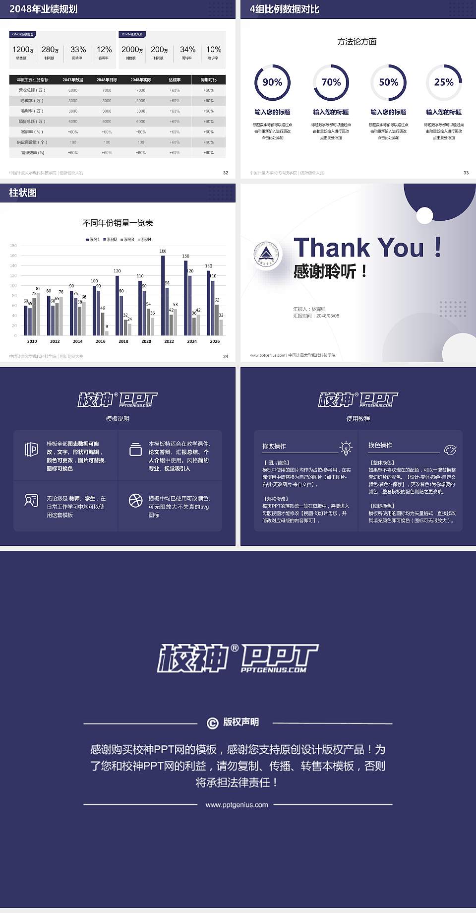 中国计量大学现代科技学院全国大学生创新创业大赛计划书PPT模板4:3格式幻灯片预览图5