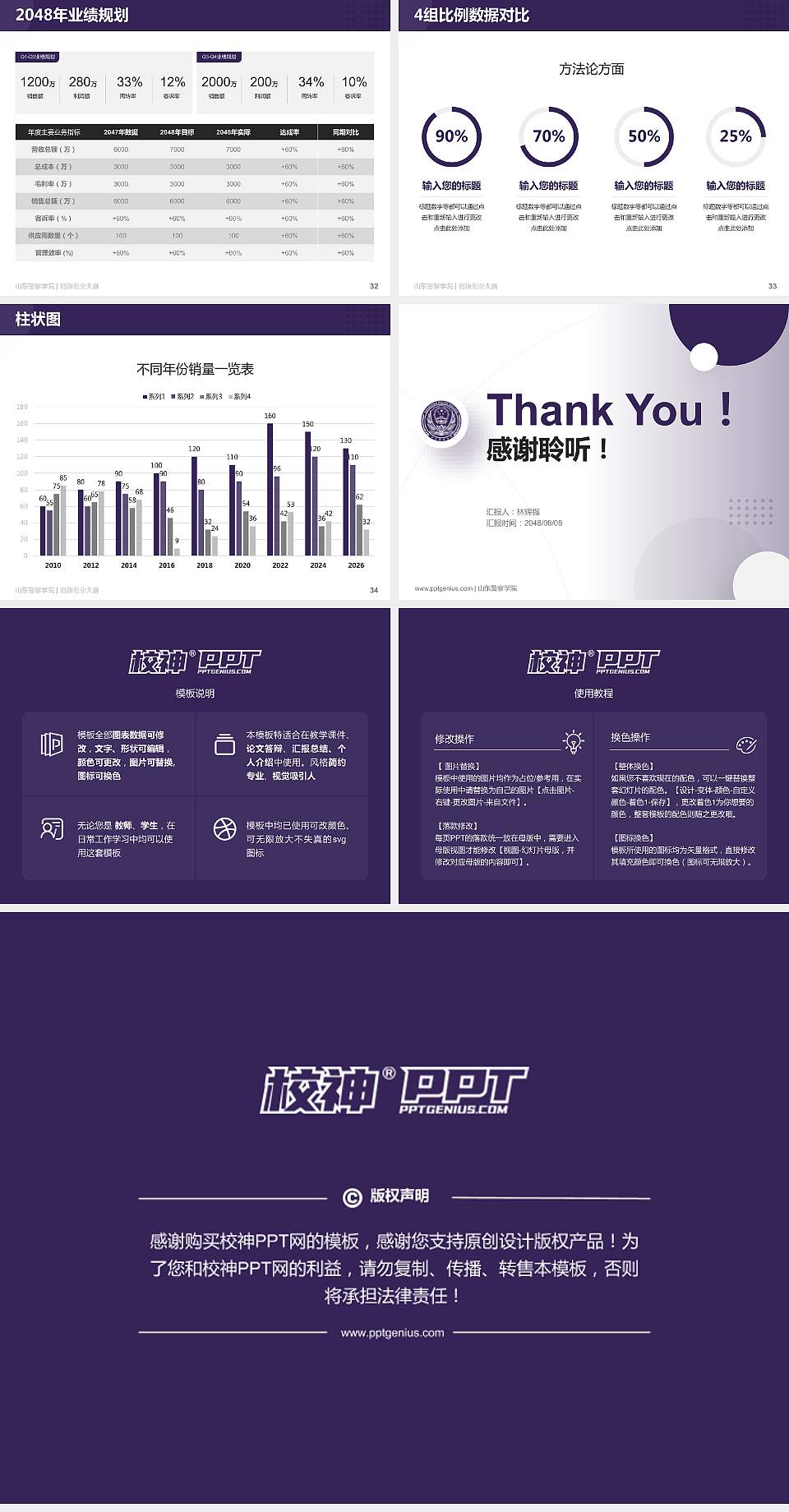 山东警察学院全国大学生创新创业大赛计划书PPT模板4:3格式幻灯片预览图5