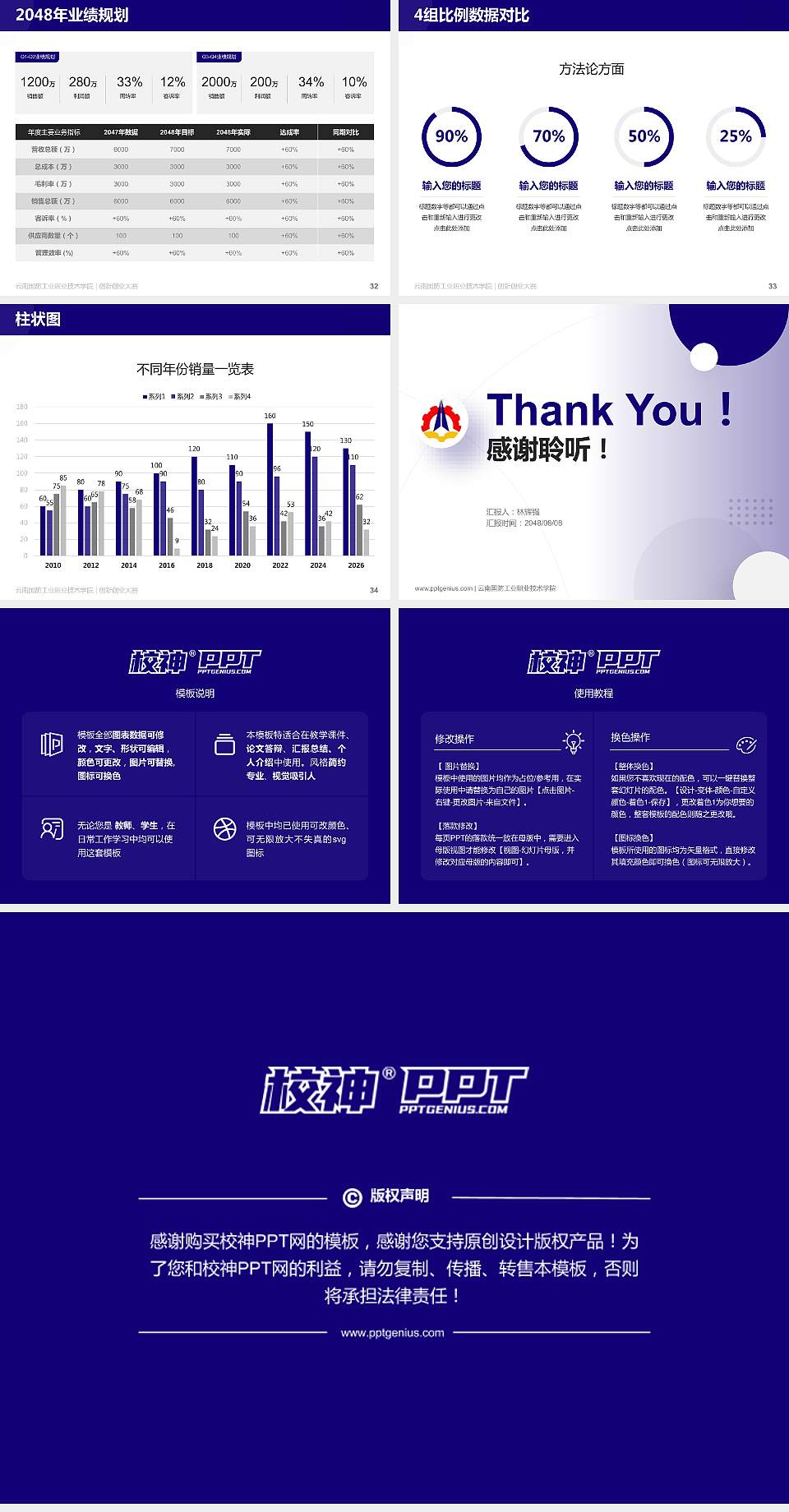 云南国防工业职业技术学院全国大学生创新创业大赛计划书PPT模板4:3格式幻灯片预览图5