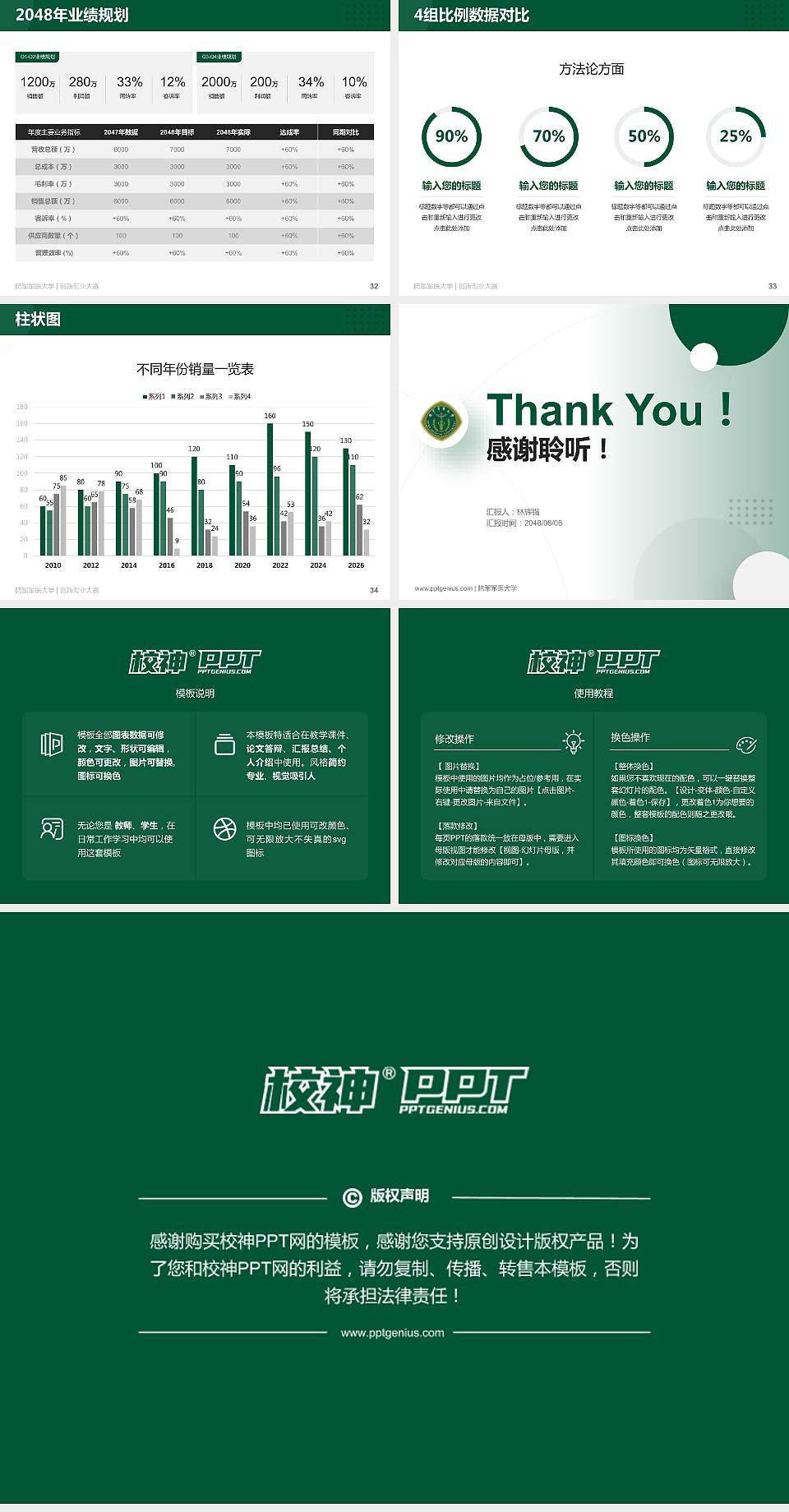 陆军军医大学全国大学生创新创业大赛计划书PPT模板4:3格式幻灯片预览图5