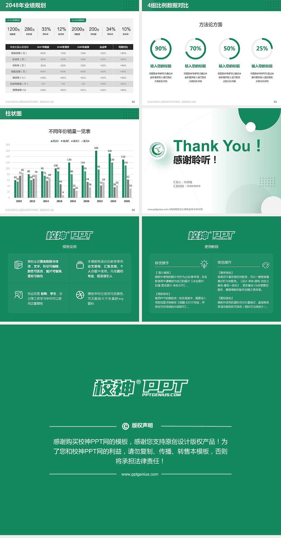 西昌民族幼儿师范高等专科学校全国大学生创新创业大赛计划书PPT模板4:3格式幻灯片预览图5