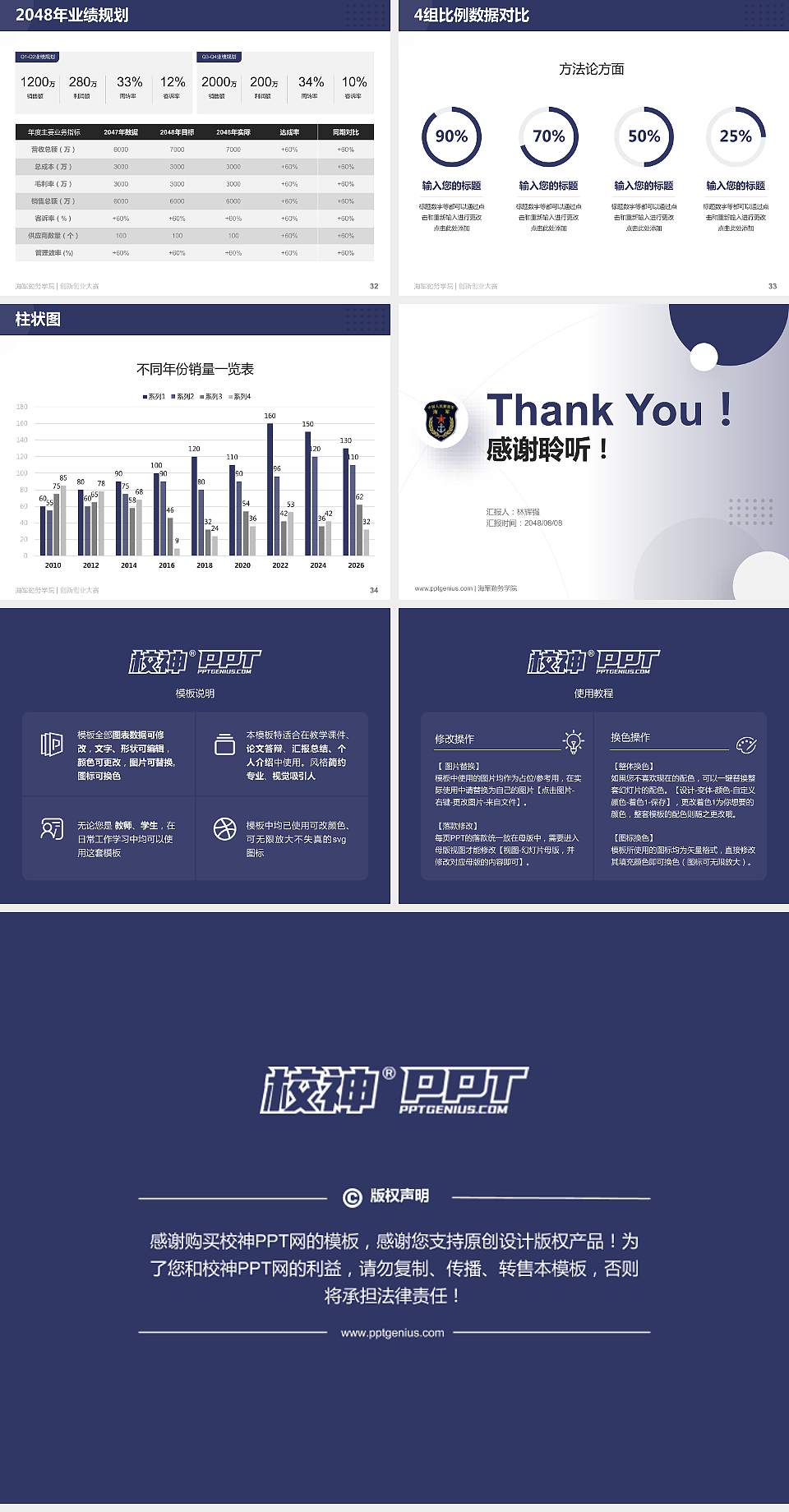 海军勤务学院全国大学生创新创业大赛计划书PPT模板4:3格式幻灯片预览图5