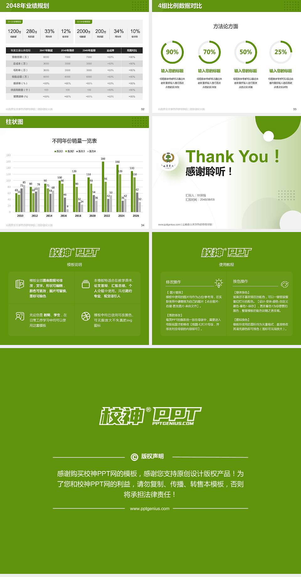 云南农业大学热带作物学院全国大学生创新创业大赛计划书PPT模板4:3格式幻灯片预览图5