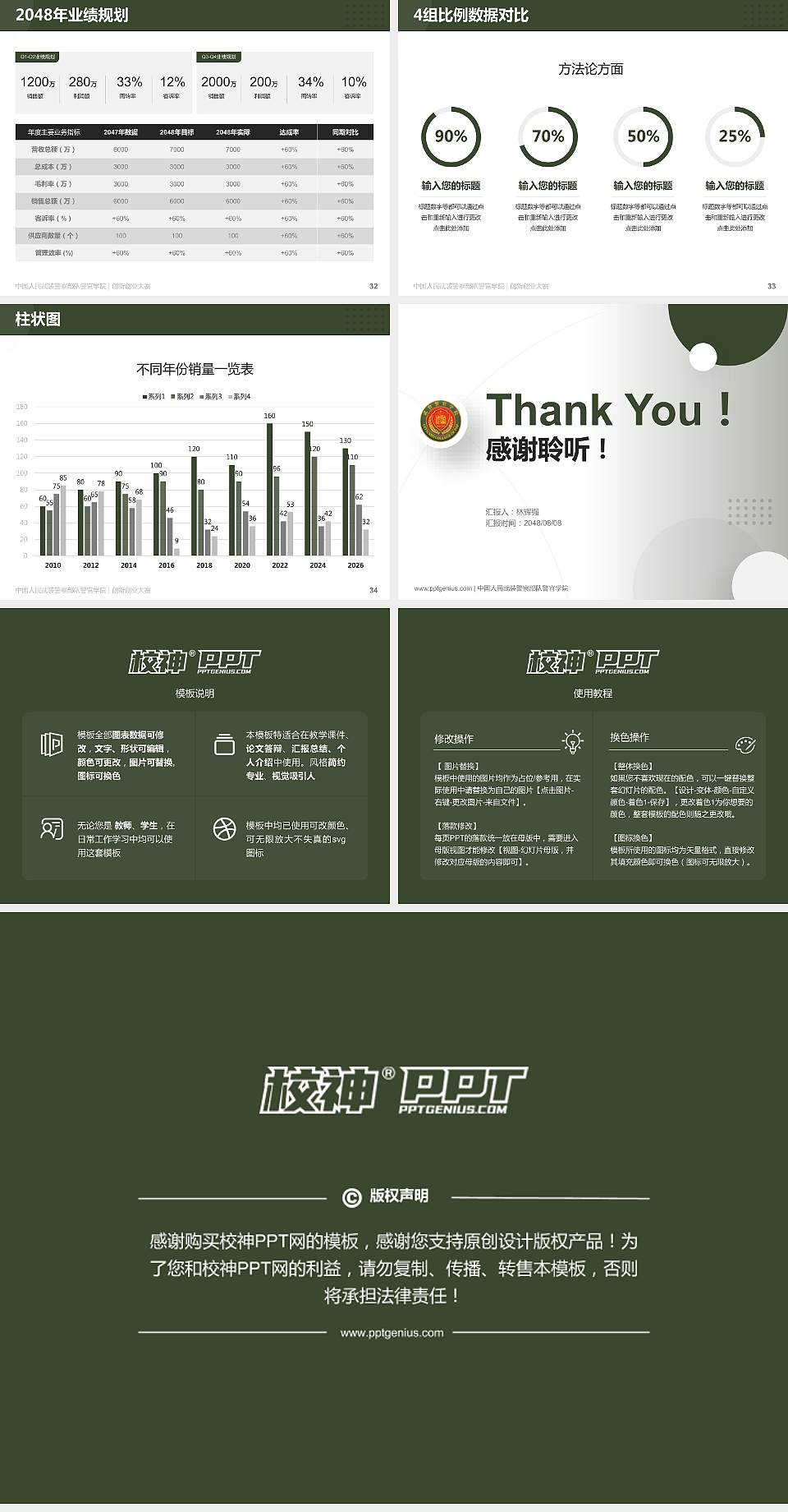 中国人民武装警察部队警官学院全国大学生创新创业大赛计划书PPT模板4:3格式幻灯片预览图5