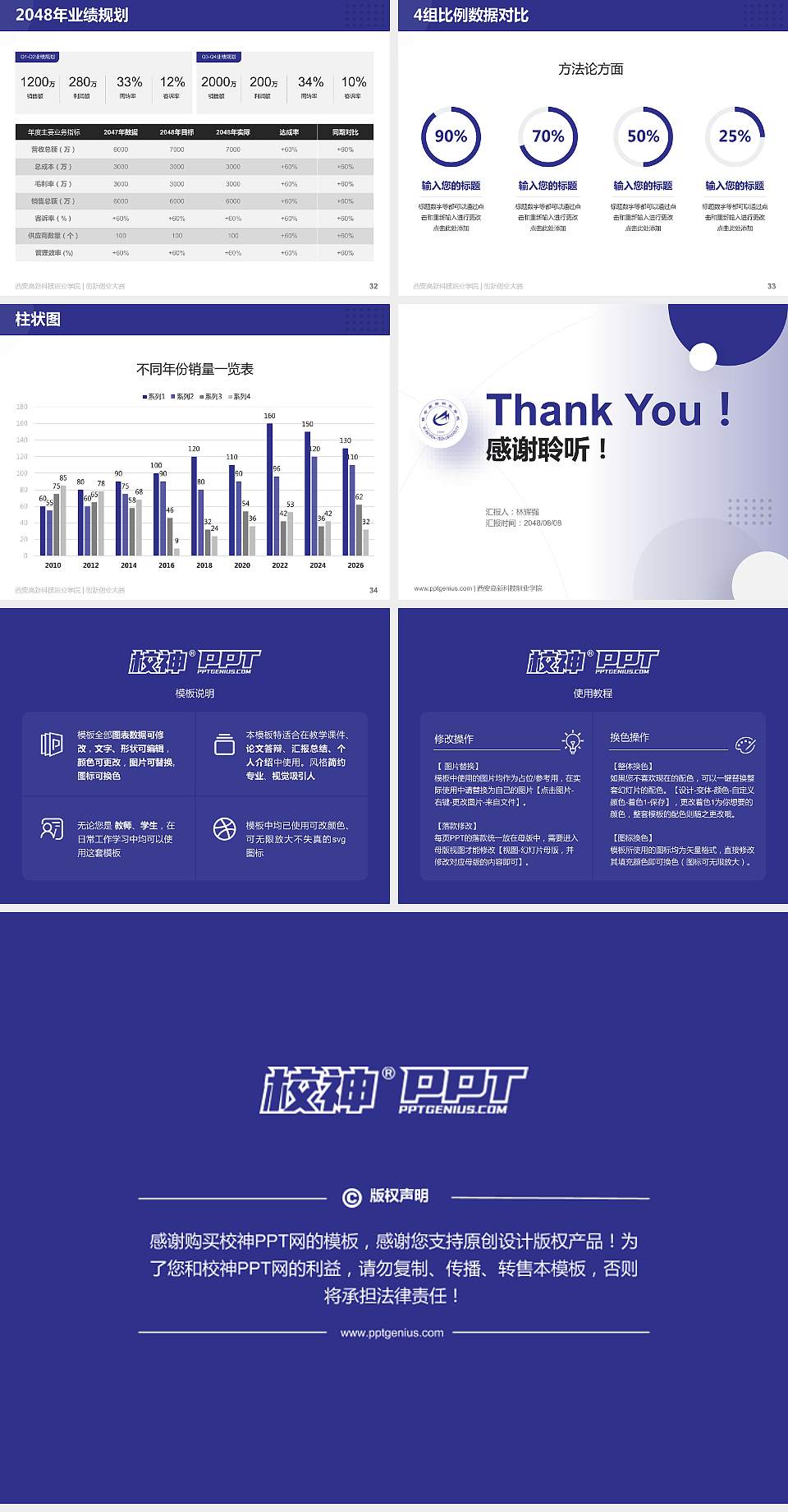 西安高新科技职业学院全国大学生创新创业大赛计划书PPT模板4:3格式幻灯片预览图5