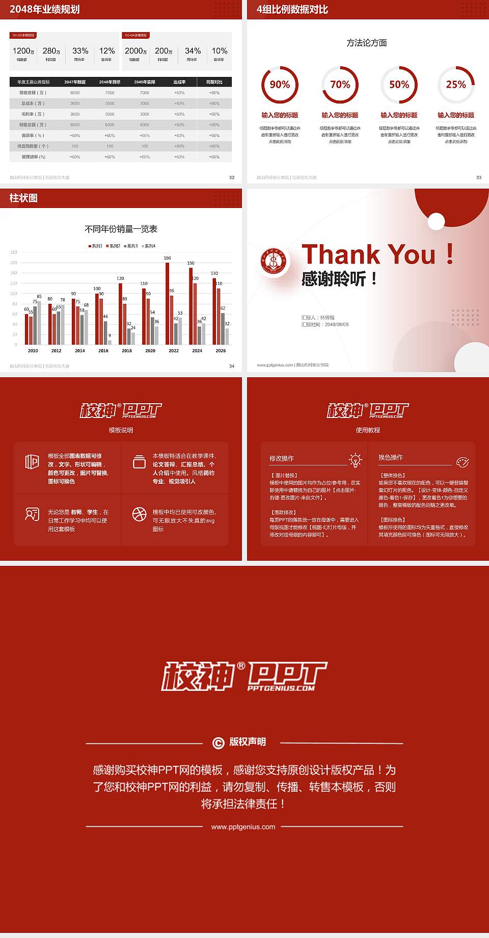 眉山药科职业学院全国大学生创新创业大赛计划书PPT模板4:3格式幻灯片预览图5