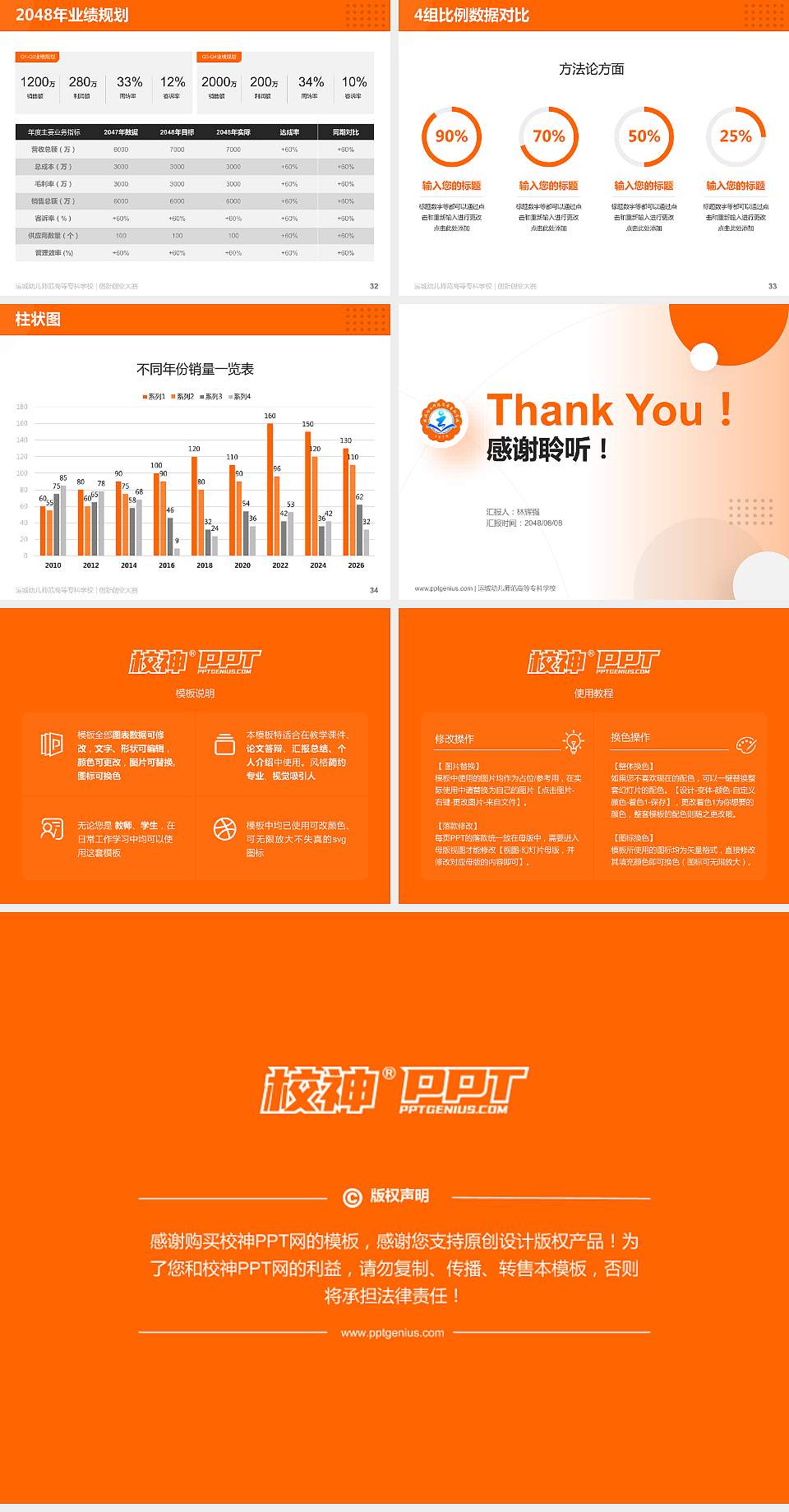 运城幼儿师范高等专科学校全国大学生创新创业大赛计划书PPT模板4:3格式幻灯片预览图5