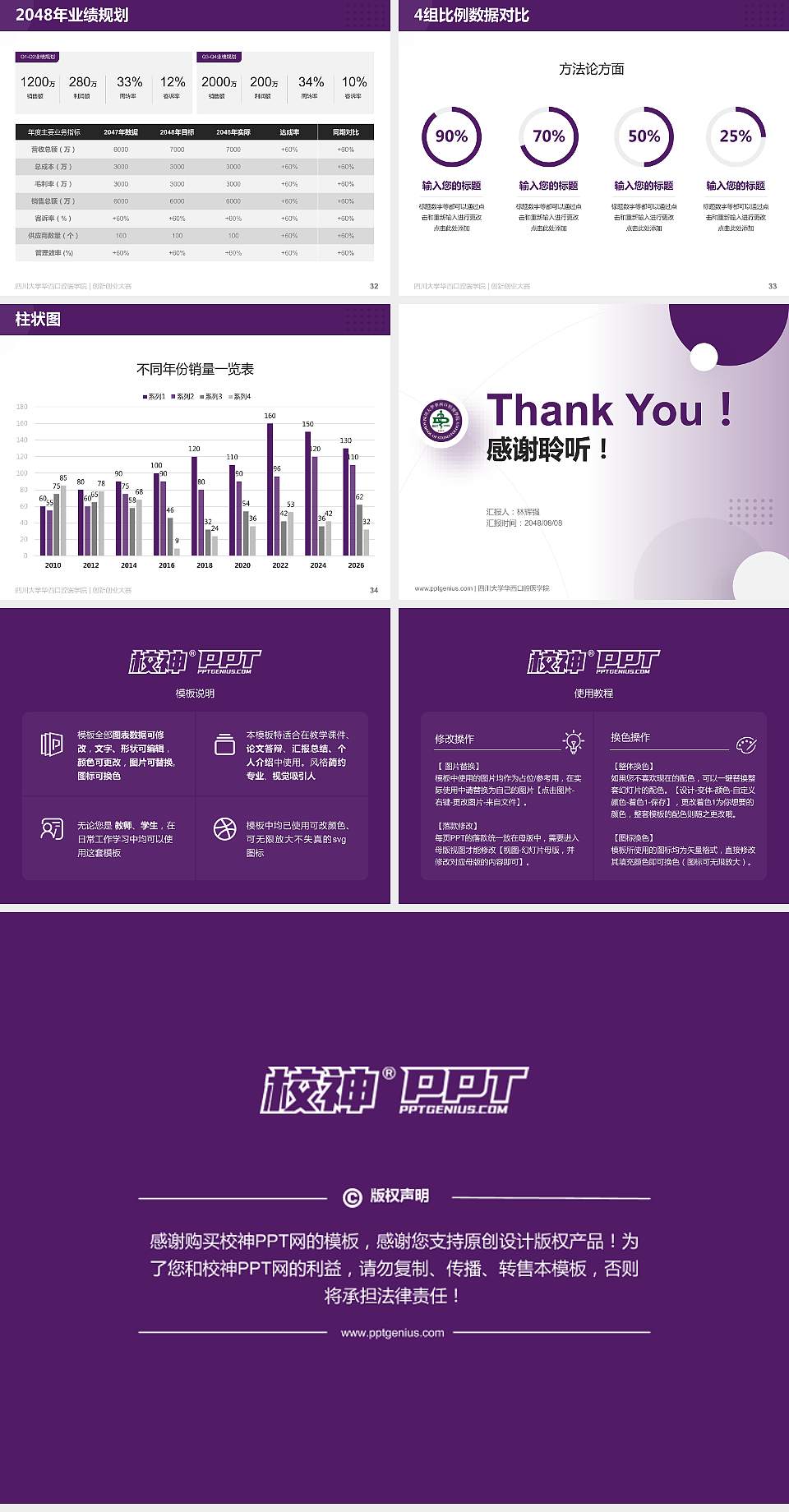 四川大学华西口腔医学院全国大学生创新创业大赛计划书PPT模板4:3格式幻灯片预览图5