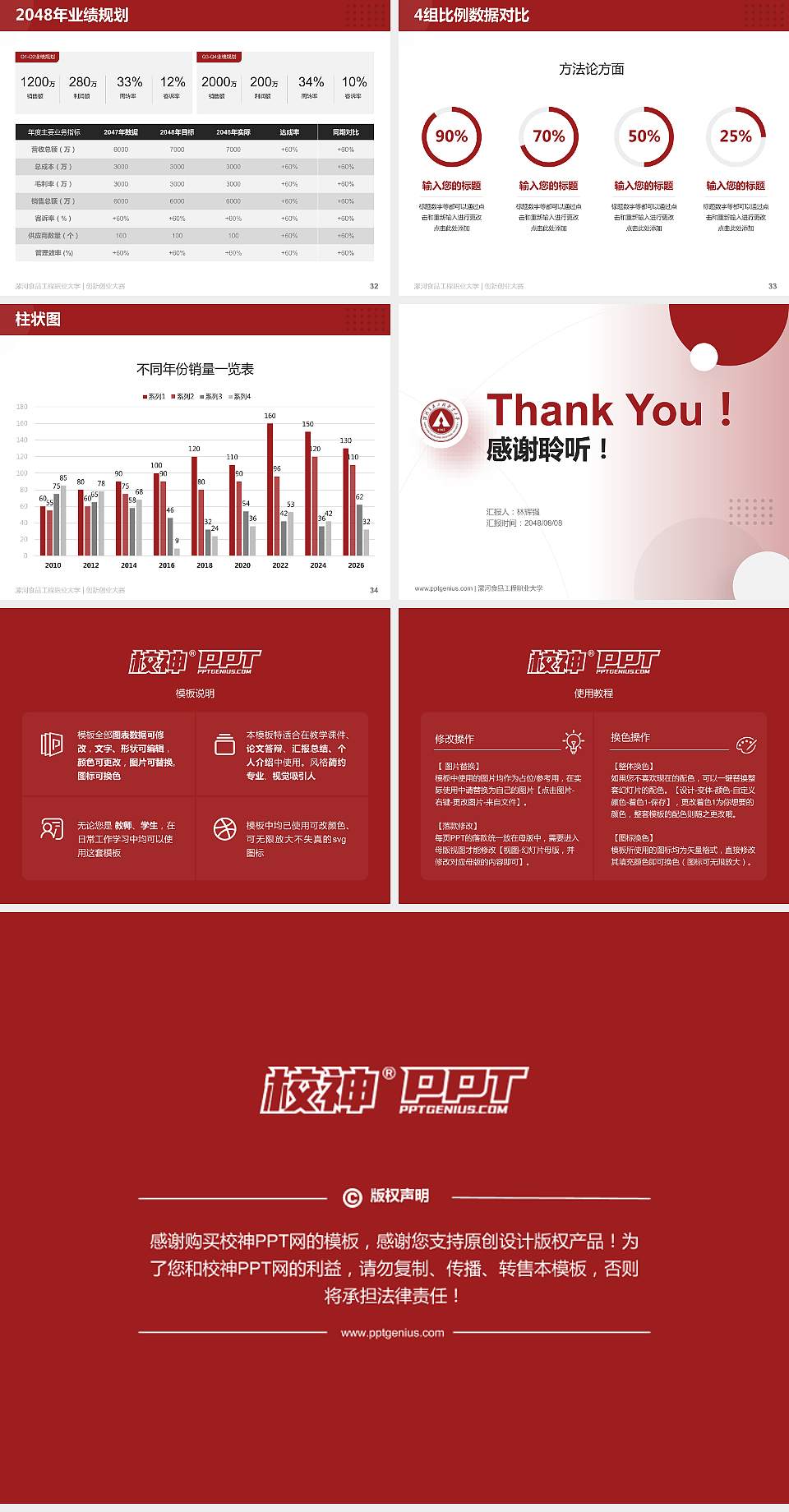 漯河食品工程职业大学全国大学生创新创业大赛计划书PPT模板4:3格式幻灯片预览图5