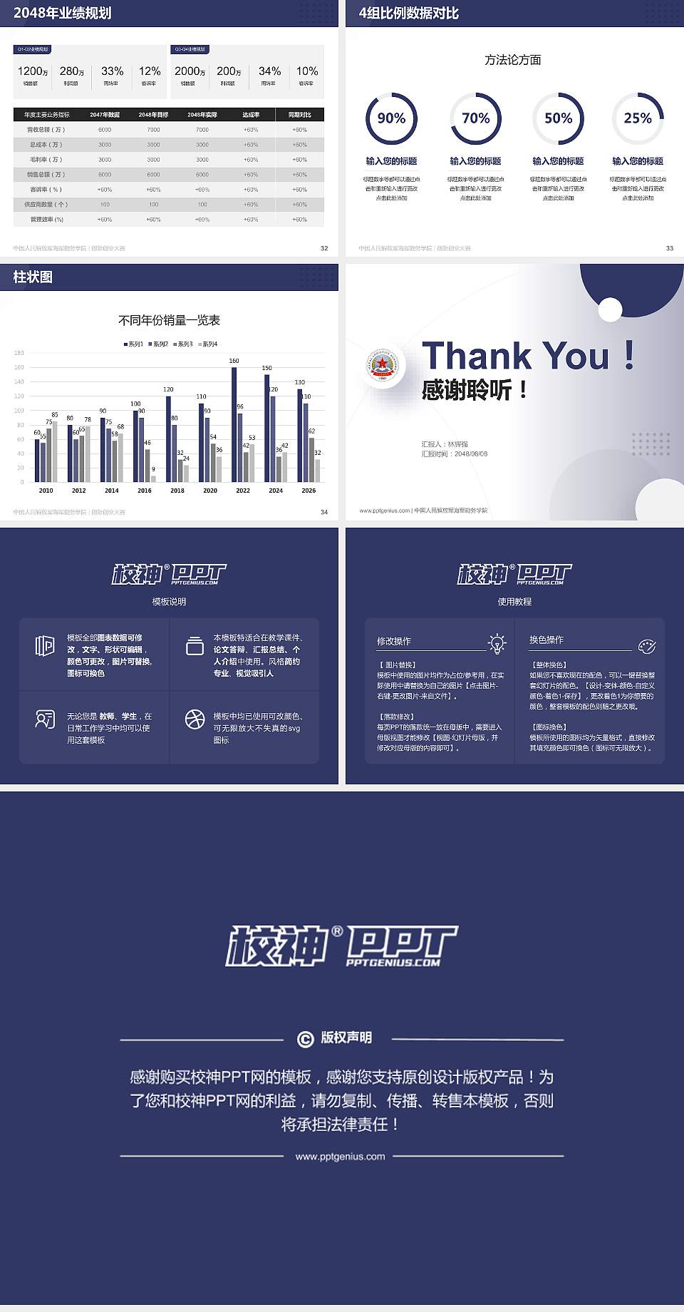 中国人民解放军海军勤务学院全国大学生创新创业大赛计划书PPT模板4:3格式幻灯片预览图5