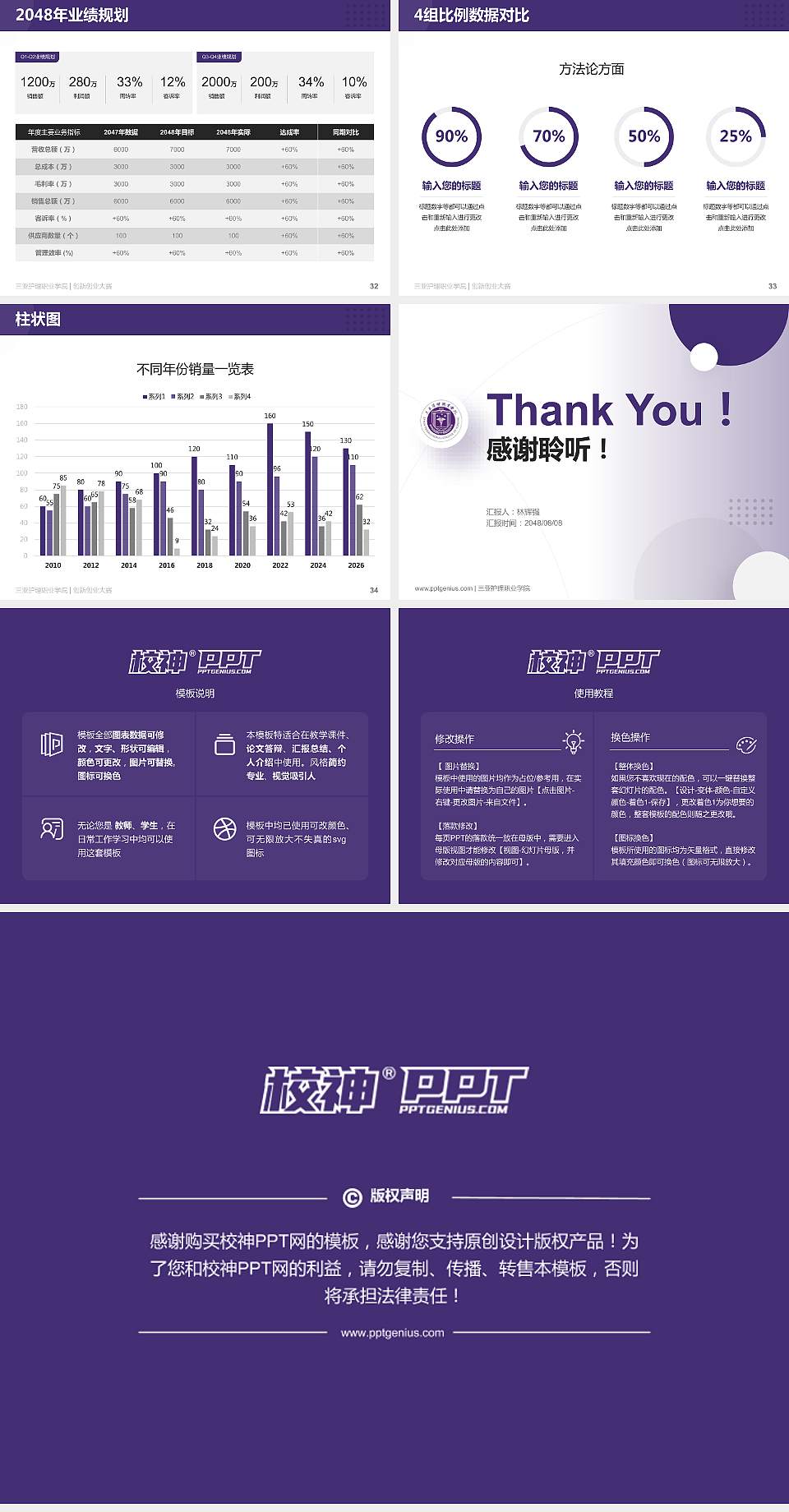 三亚护理职业学院全国大学生创新创业大赛计划书PPT模板4:3格式幻灯片预览图5