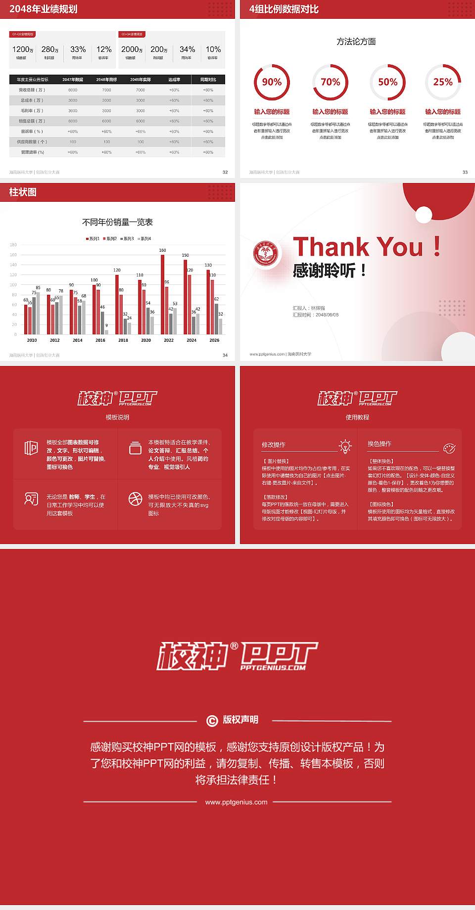 海南医科大学全国大学生创新创业大赛计划书PPT模板4:3格式幻灯片预览图5